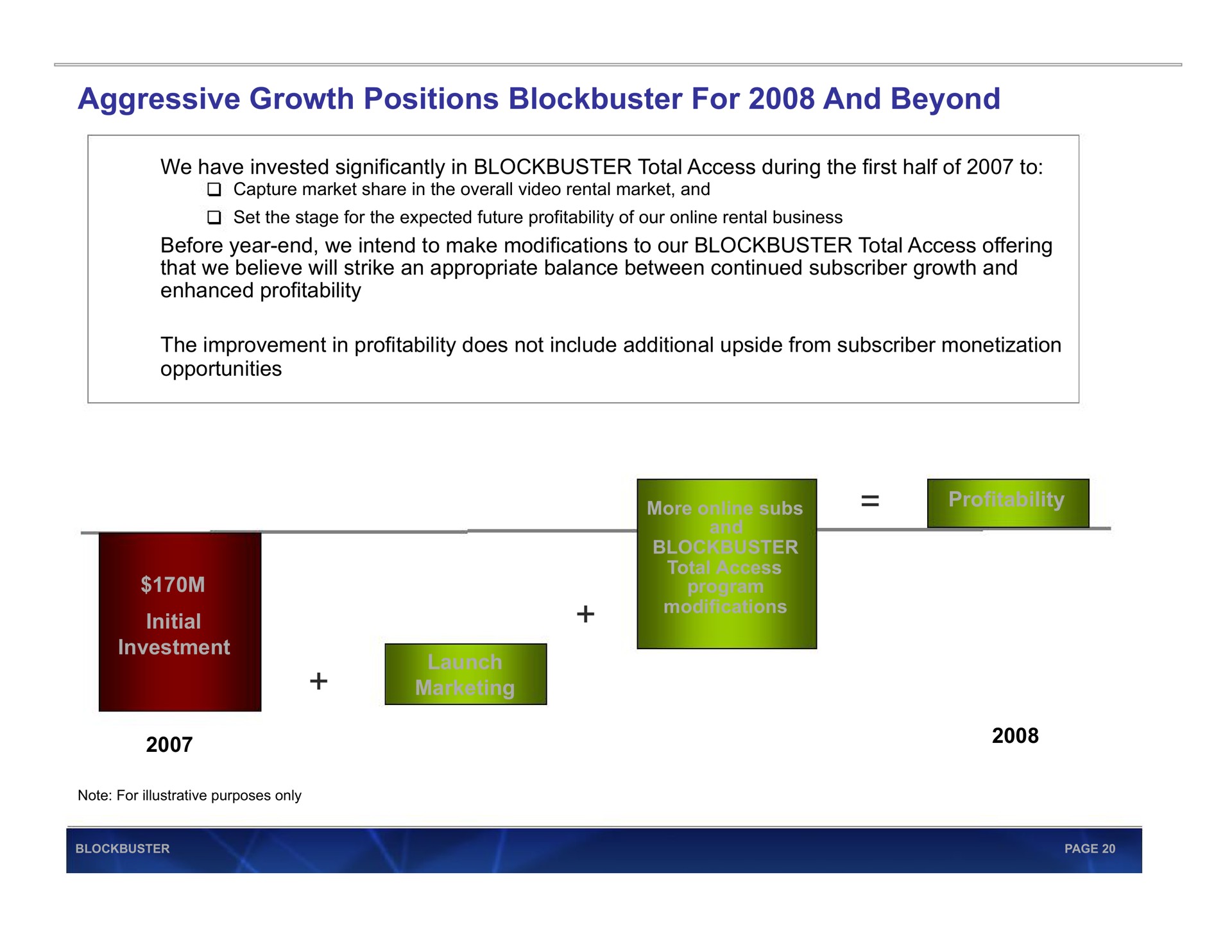 aggressive growth positions blockbuster for and beyond | Blockbuster Video
