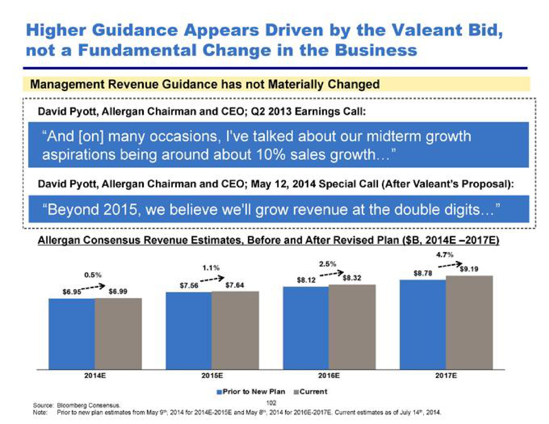 higher guidance appears driven by the bid aspirations being around about sales growth | Pershing Square