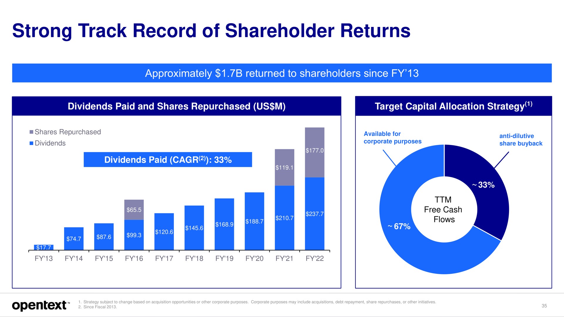 strong track record of shareholder returns | OpenText