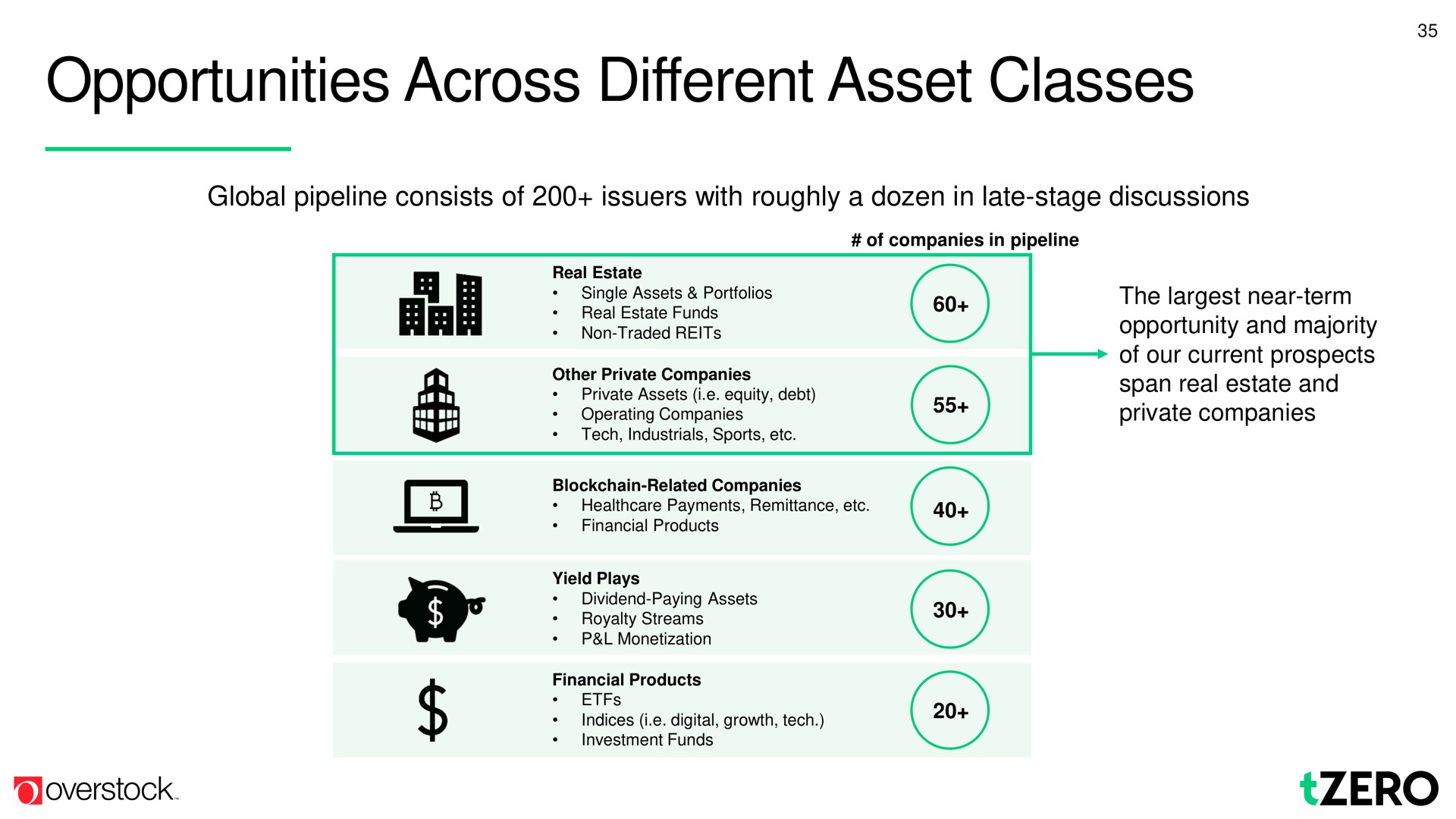 opportunities across different asset classes a | Overstock