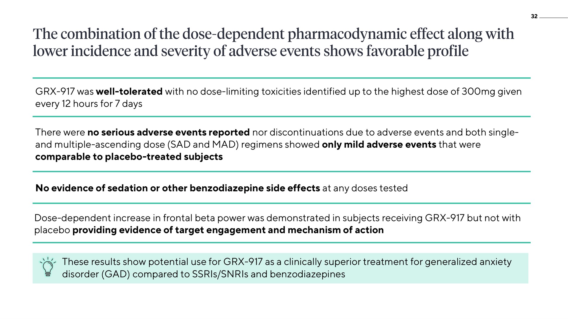was well tolerated with no dose limiting toxicities identified up to the highest dose of given every hours for days there were no serious adverse events reported nor discontinuations due to adverse events and both single and multiple ascending dose sad and mad regimens showed only mild adverse events that were comparable to placebo treated subjects no evidence of sedation or other side effects at any doses tested dose dependent increase in frontal beta power was demonstrated in subjects receiving but not with placebo providing evidence of target engagement and mechanism of action these results show potential use for as a clinically superior treatment for generalized anxiety disorder gad compared to and combination pharmacodynamic effect along lower incidence severity shows favorable profile | ATAI