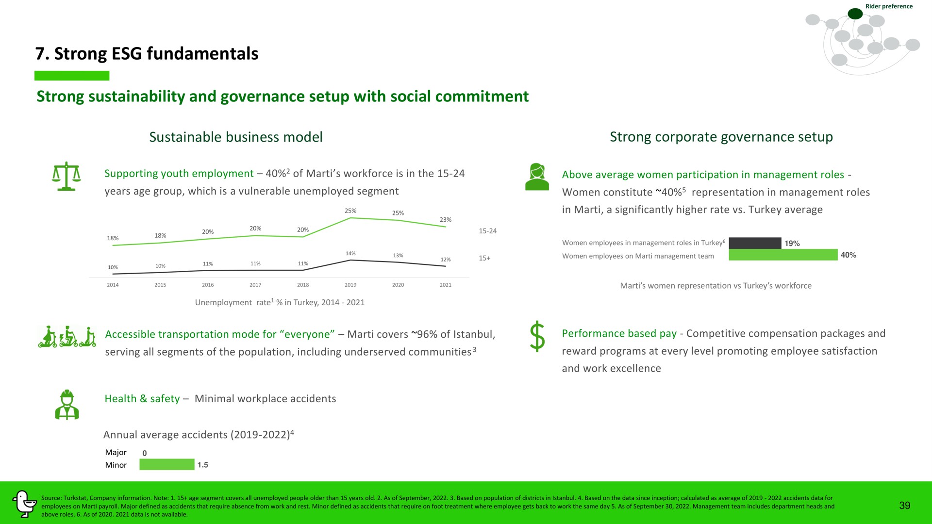 strong fundamentals strong and governance setup with social commitment a minor | Marti