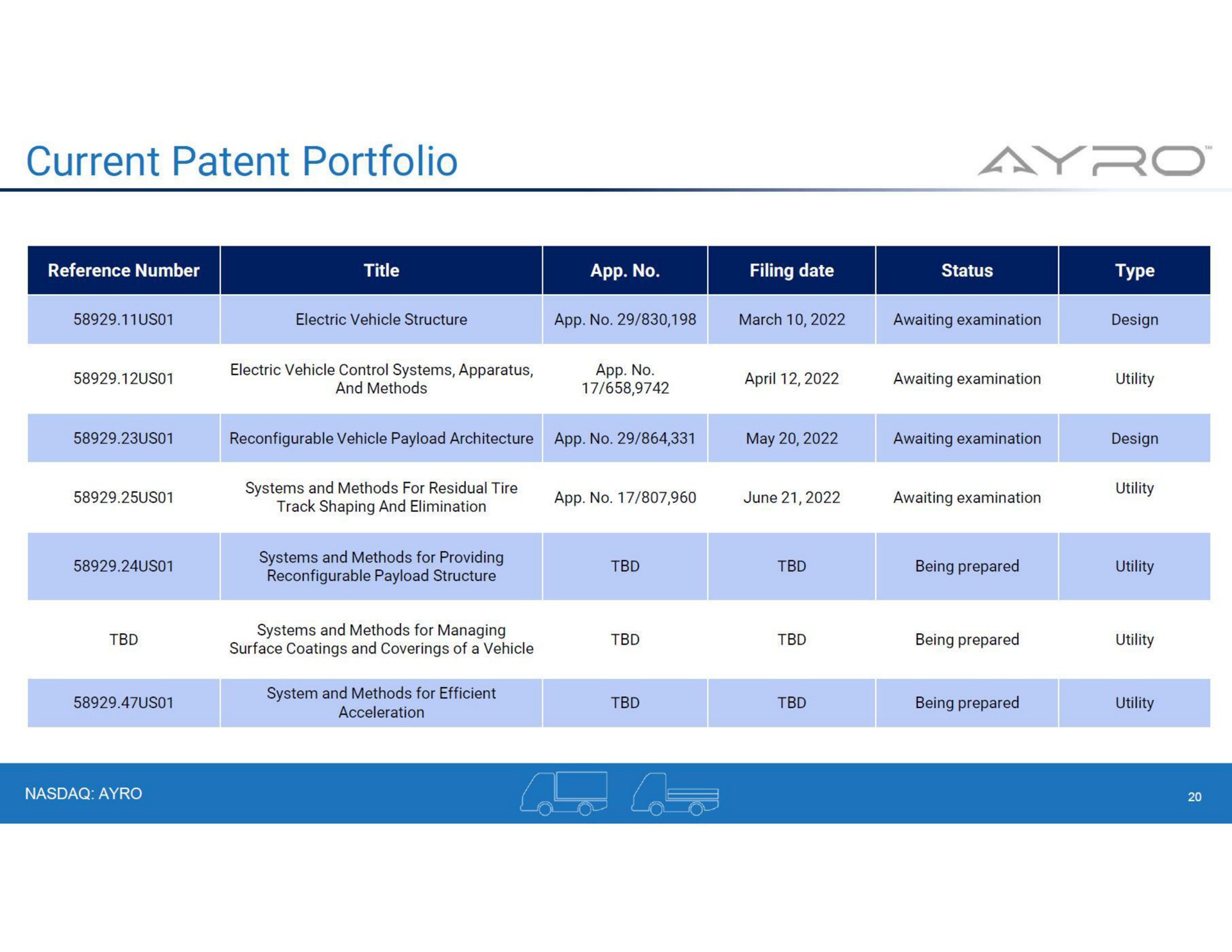 current patent portfolio | AYRO