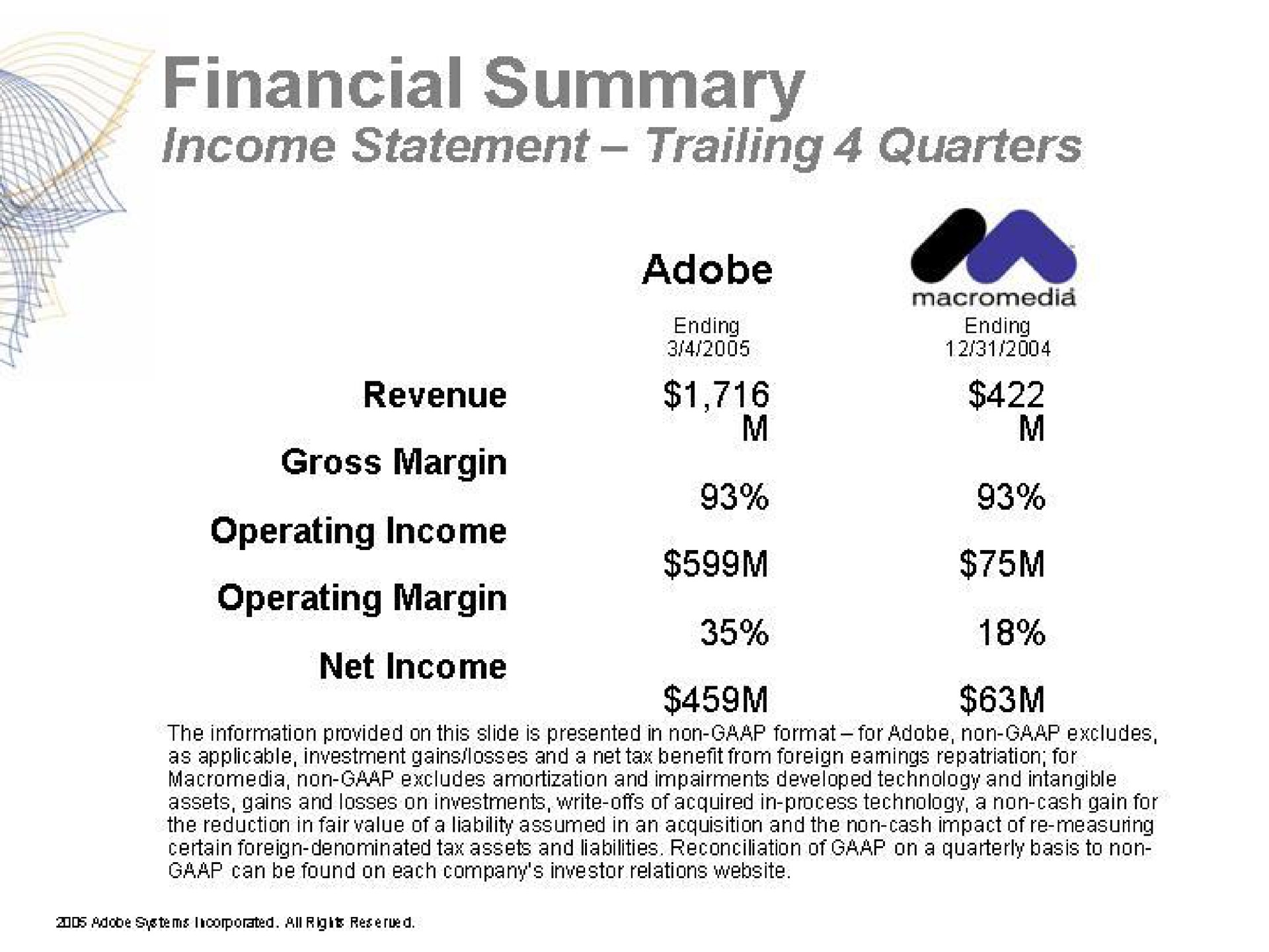 financial summary | Adobe