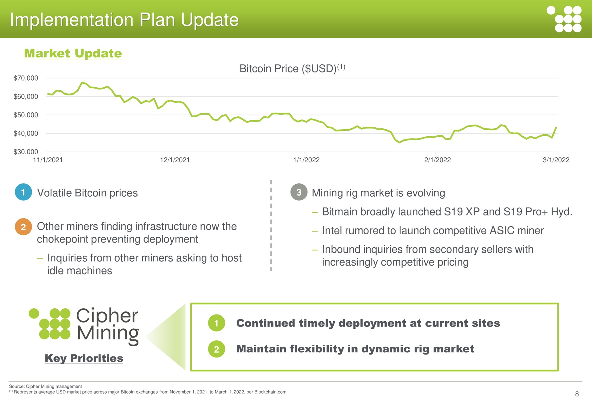 implementation plan update maintain flexibility in dynamic rig market | Cipher Mining