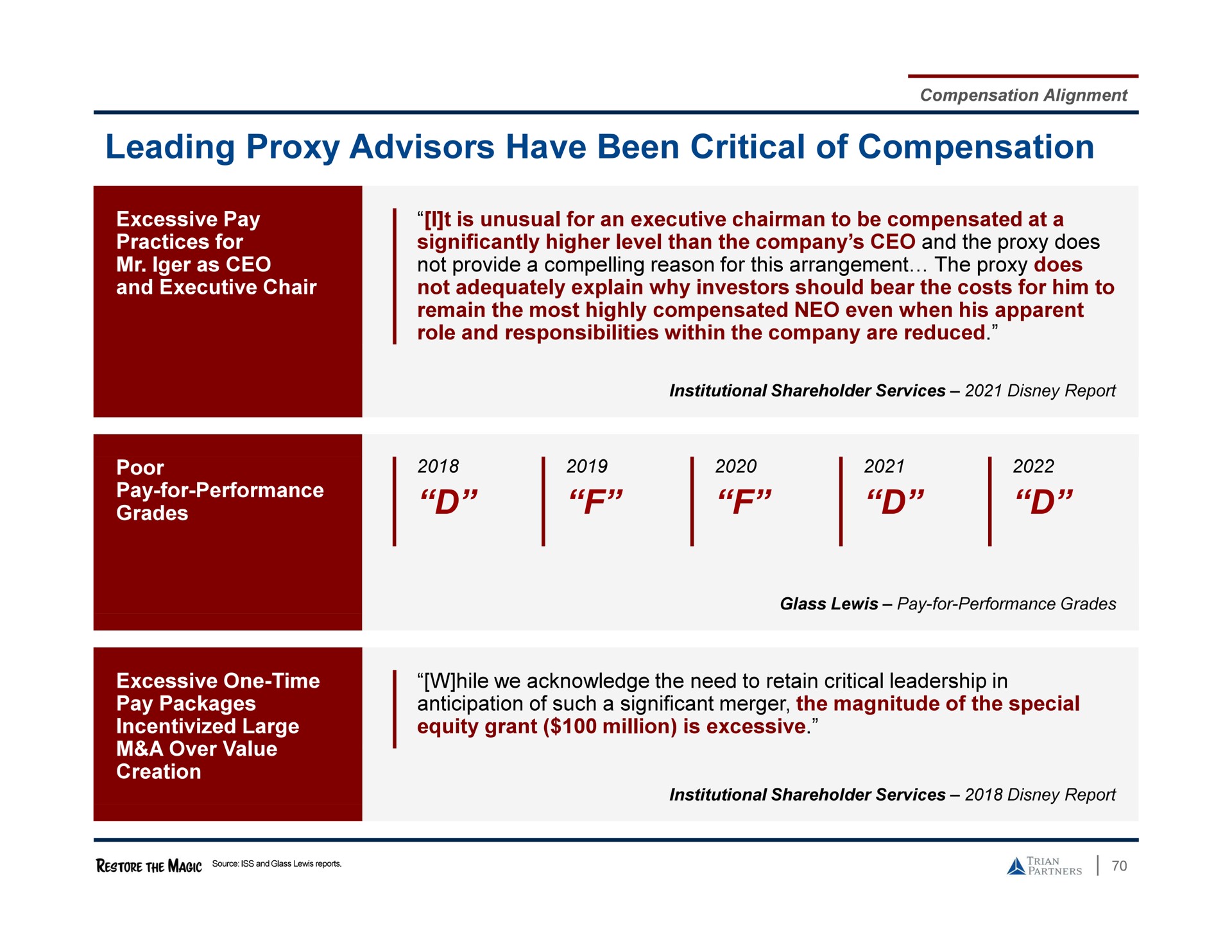 leading proxy advisors have been critical of compensation | Trian Partners