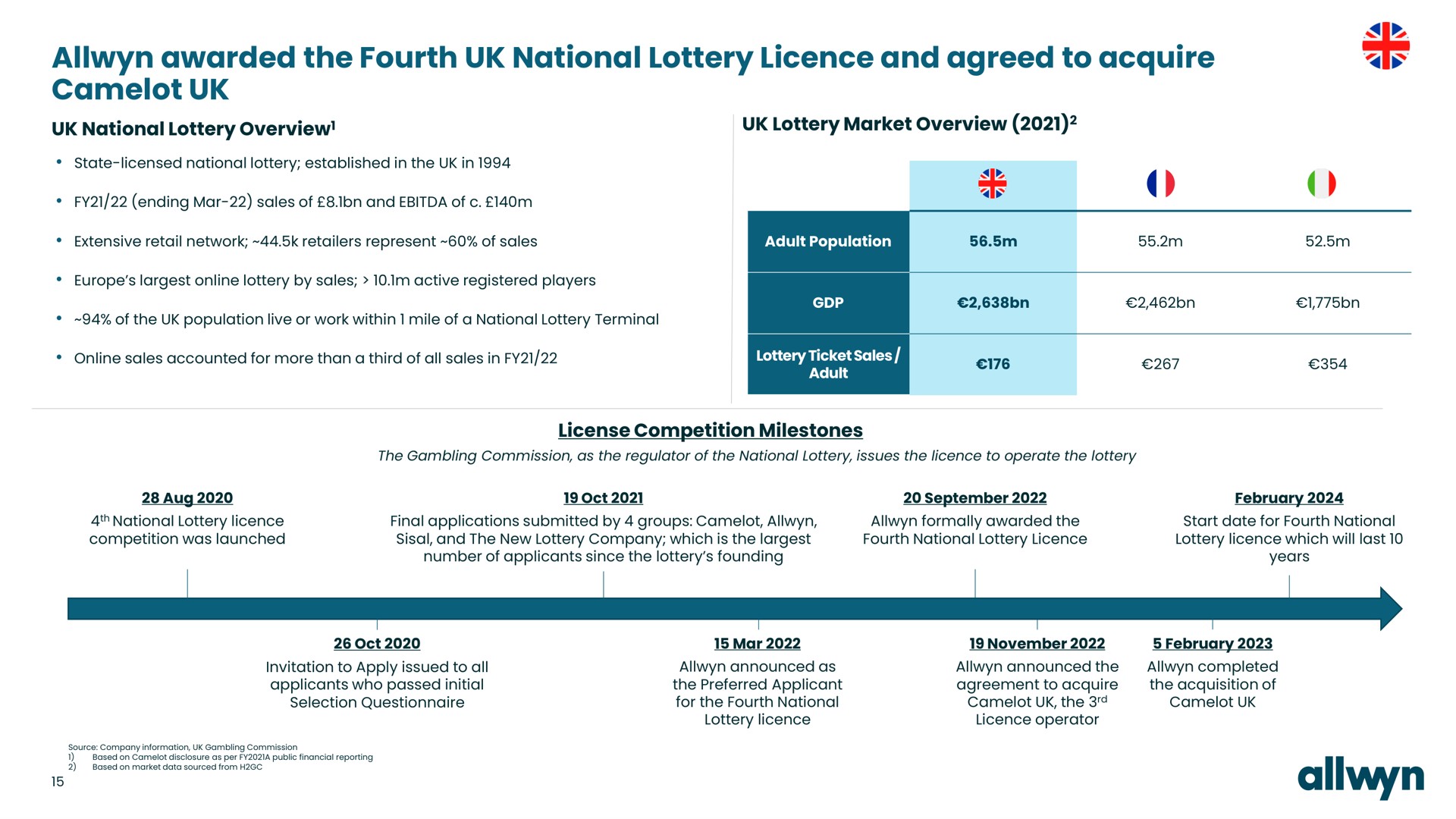 awarded the fourth national lottery and agreed to acquire i | Allwyn