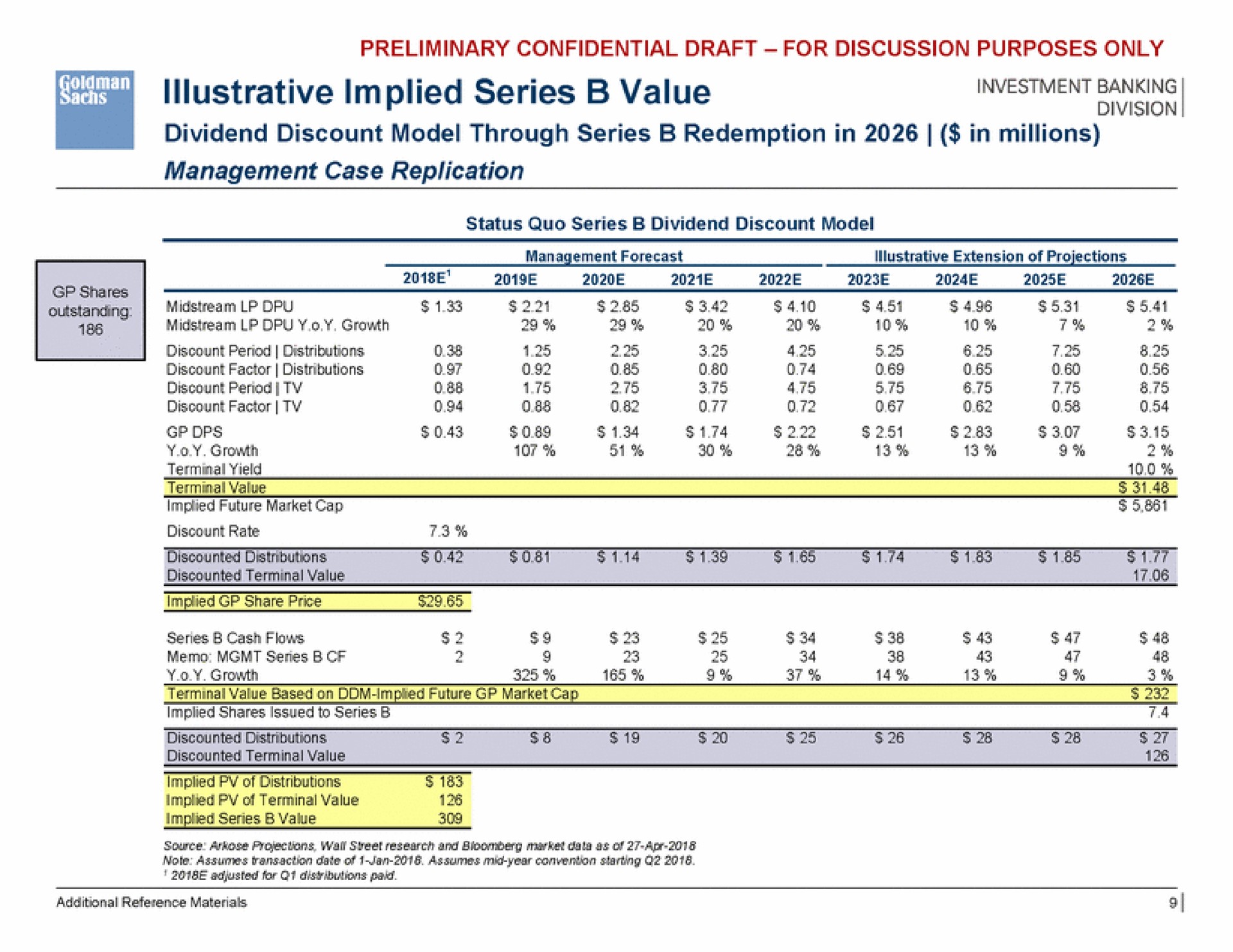 implied series value pes | Goldman Sachs