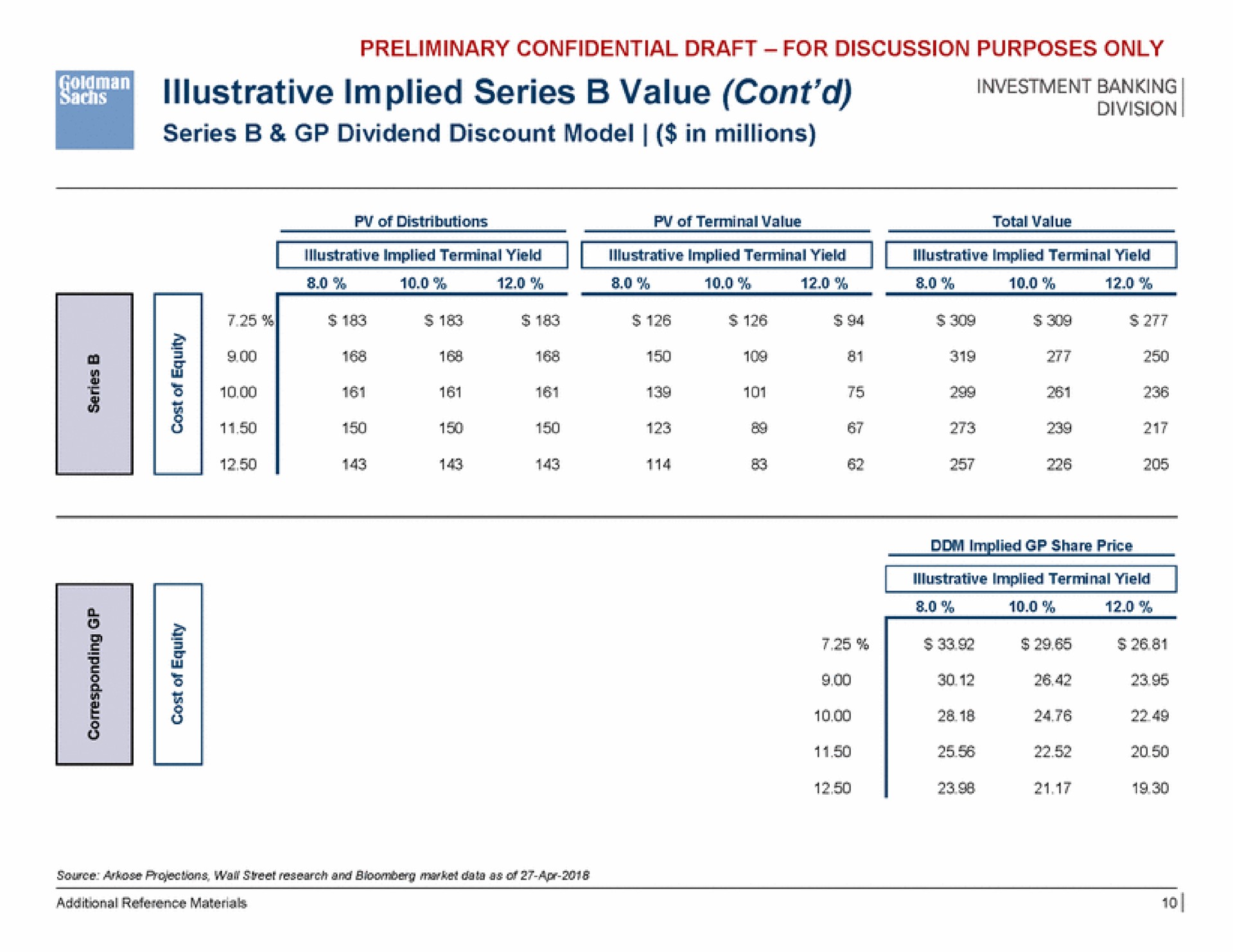illustrative implied series value | Goldman Sachs