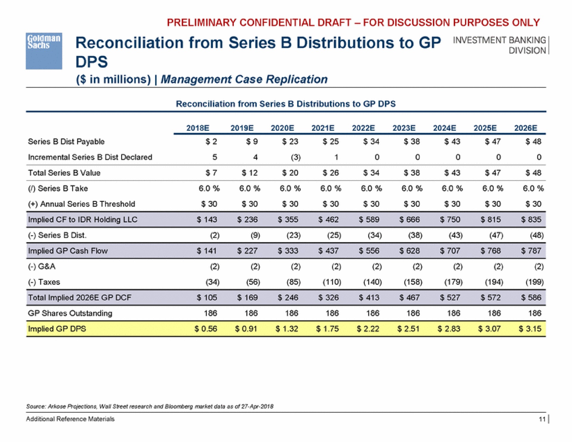 reconciliation from series distributions to in millions management case replication | Goldman Sachs