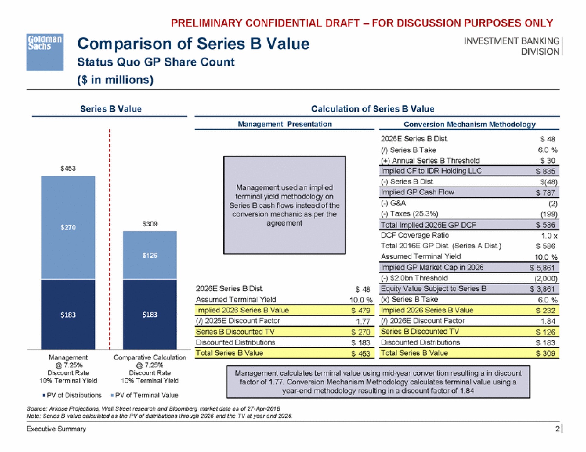 comparison of series value in millions | Goldman Sachs