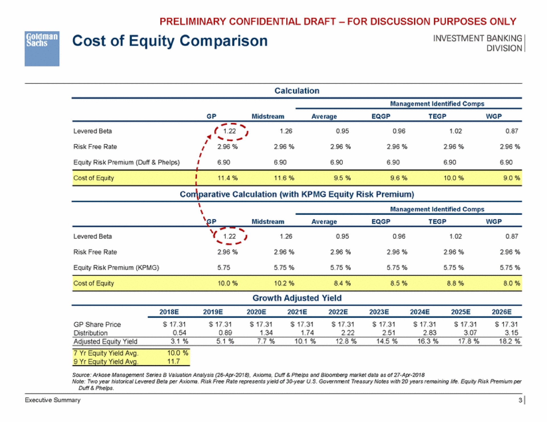 cost of equity comparison division | Goldman Sachs