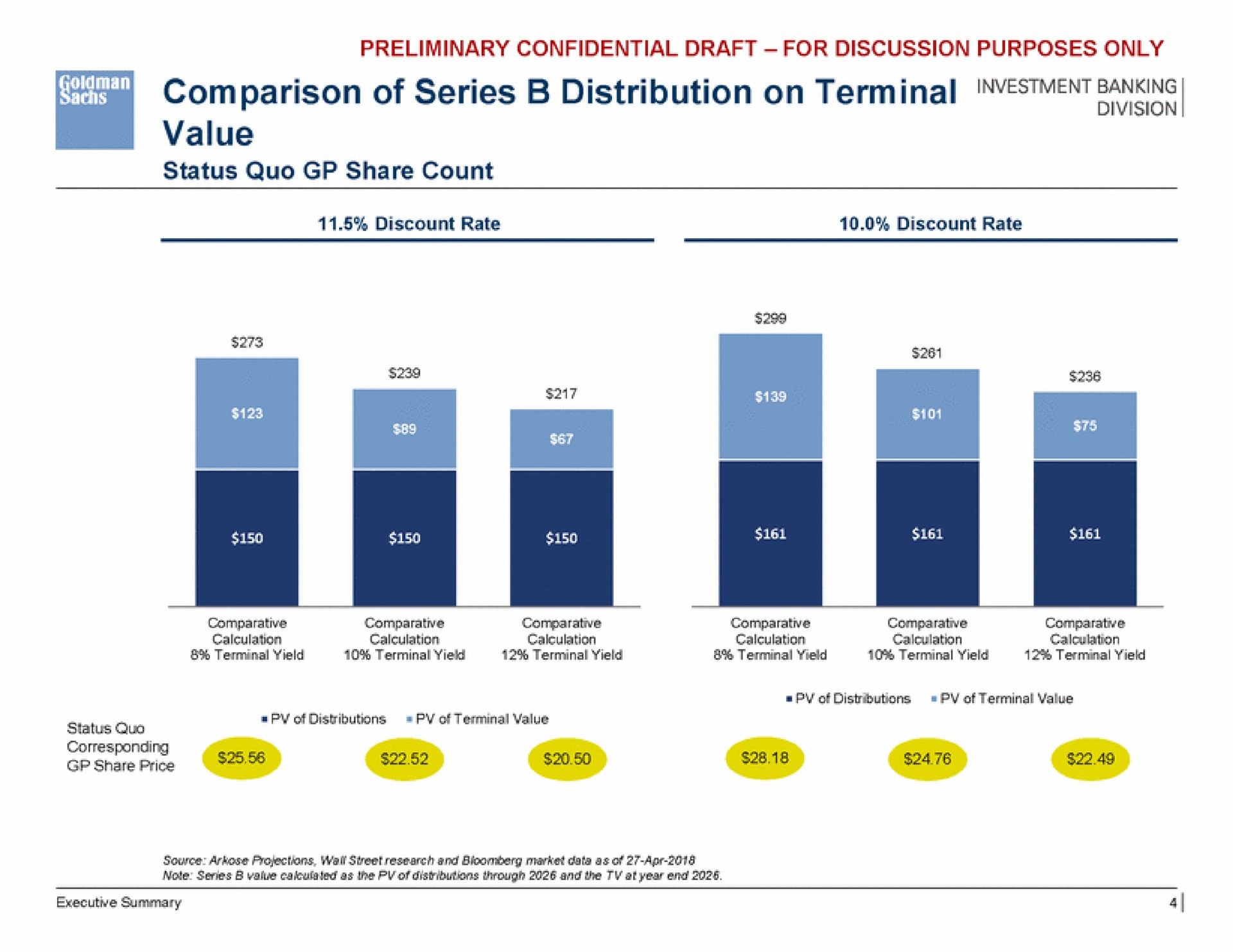 comparison of series distribution on terminal banking value | Goldman Sachs