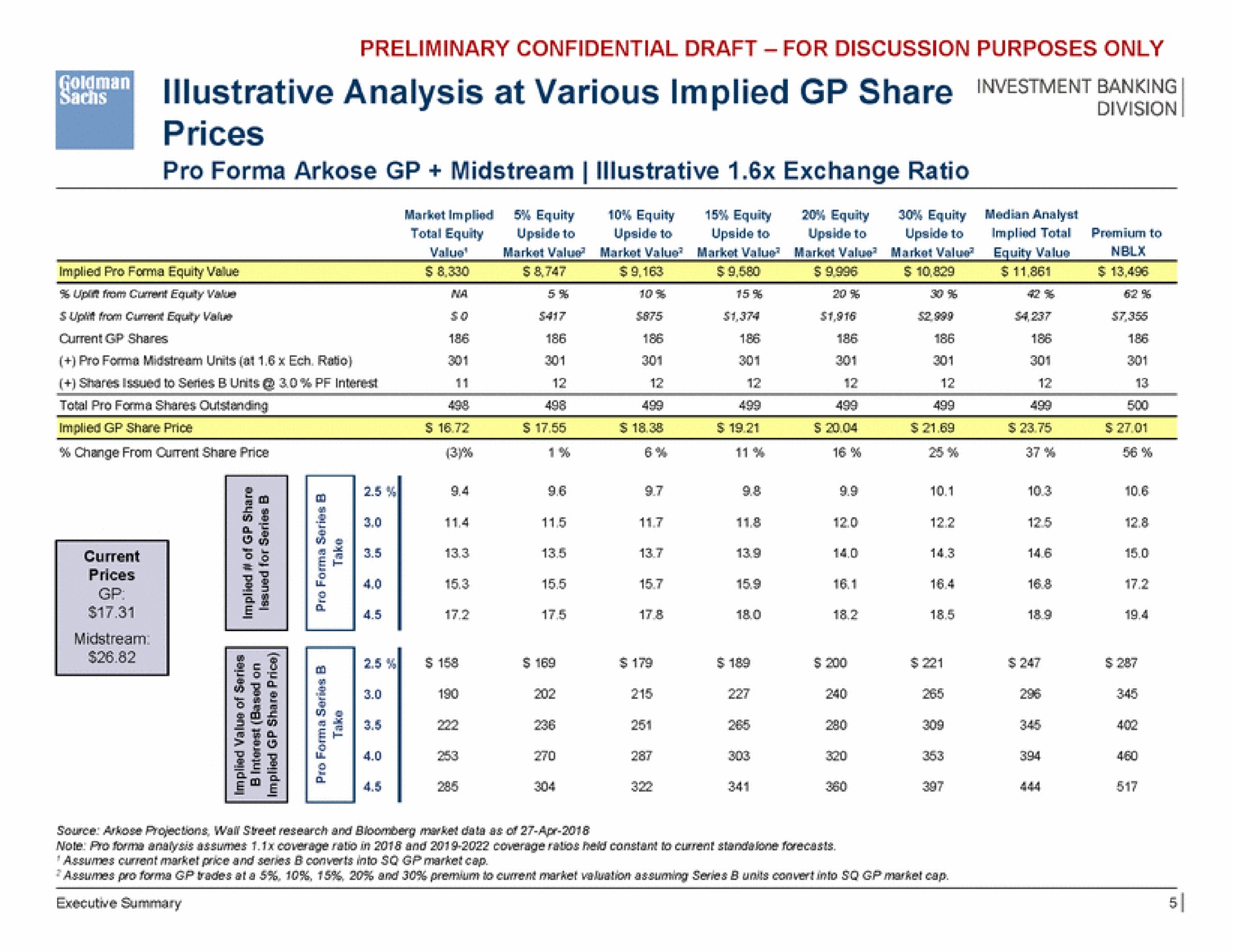 i illustrative analysis at various implied share ale | Goldman Sachs