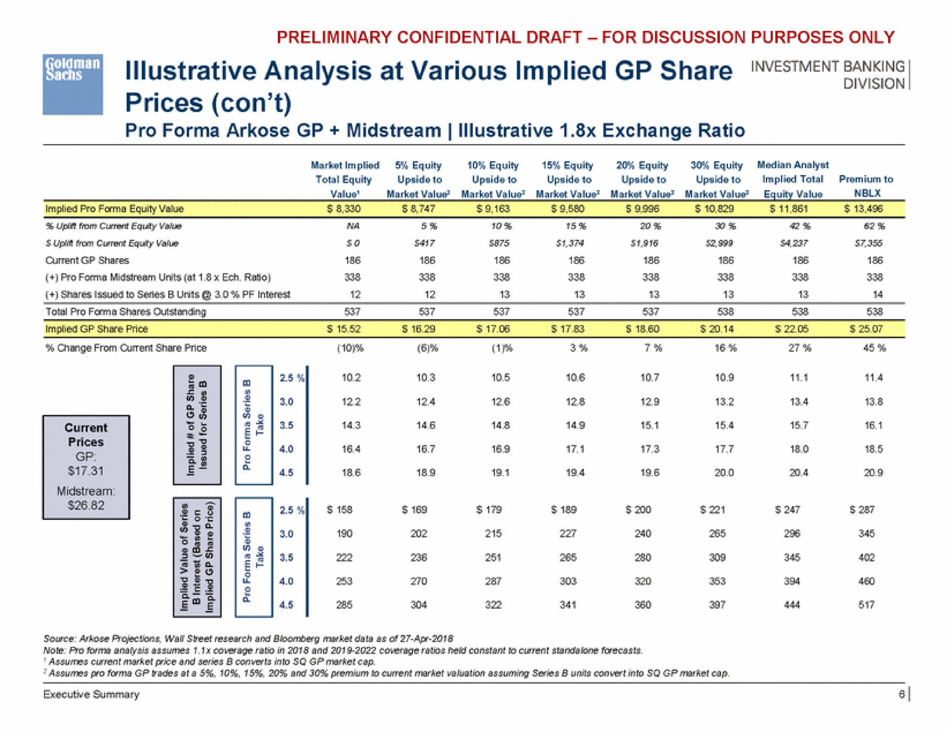 i illustrative analysis at various implied share prices con | Goldman Sachs