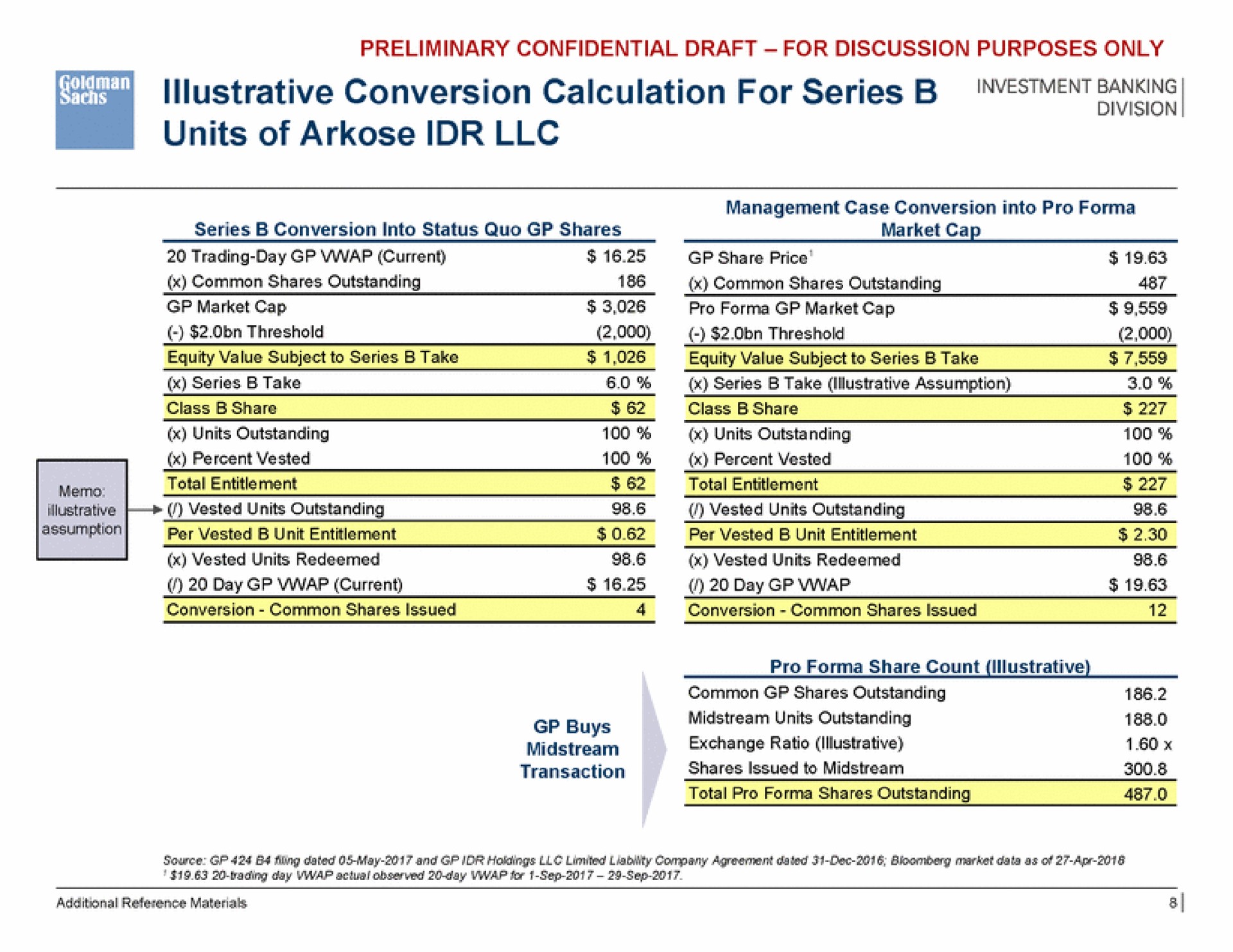 illustrative conversion calculation for series units of arkose | Goldman Sachs