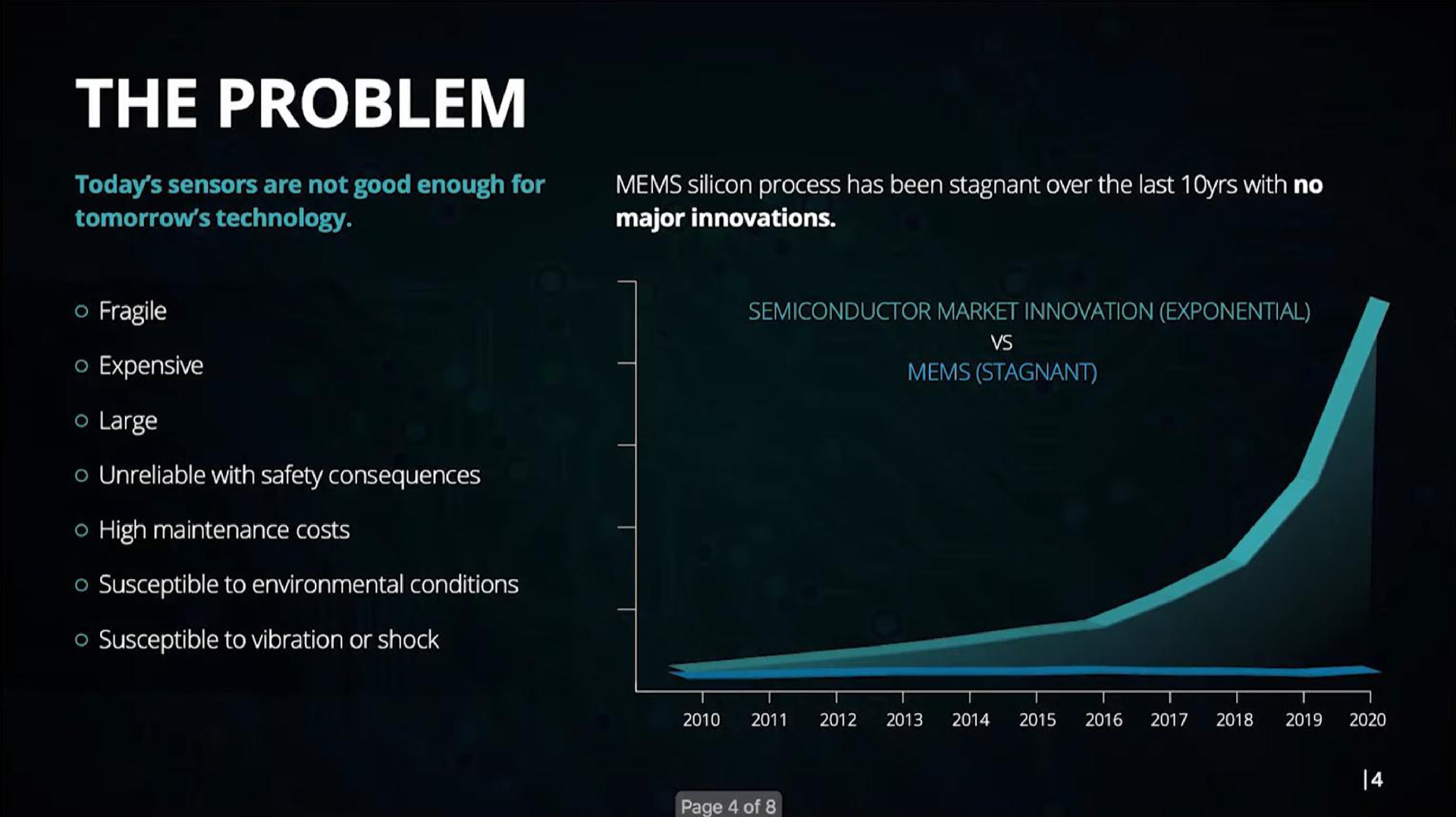 dis semiconductor market innovation exponential mems stagnant | Omnitron Sensors
