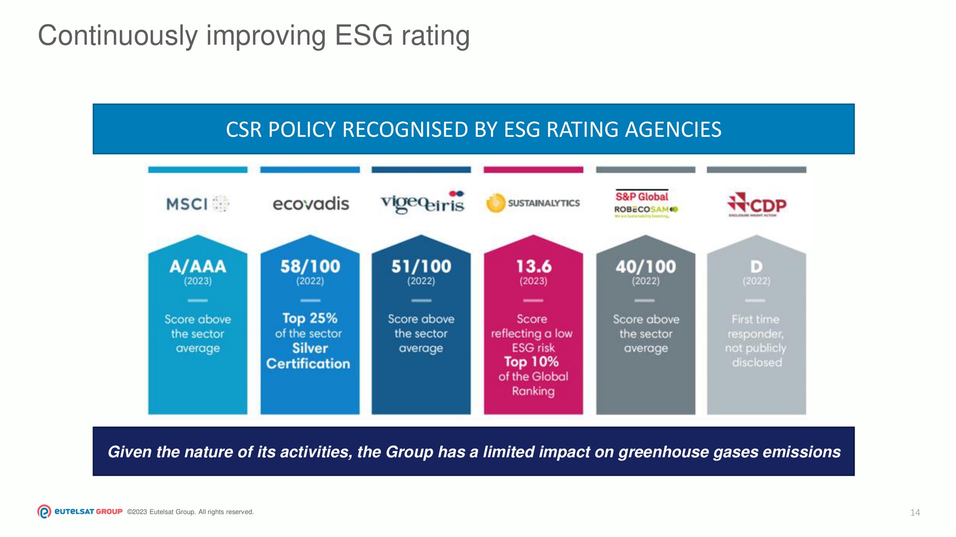 continuously improving rating policy by rating agencies | Eutelsat