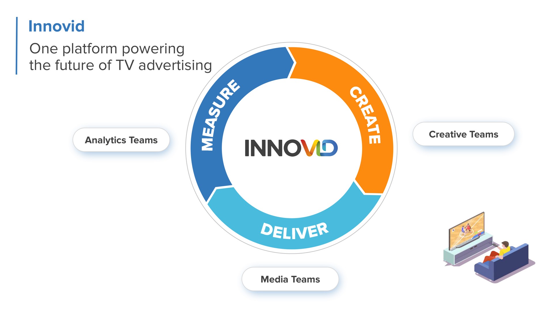 one platform powering the future of advertising | Innovid