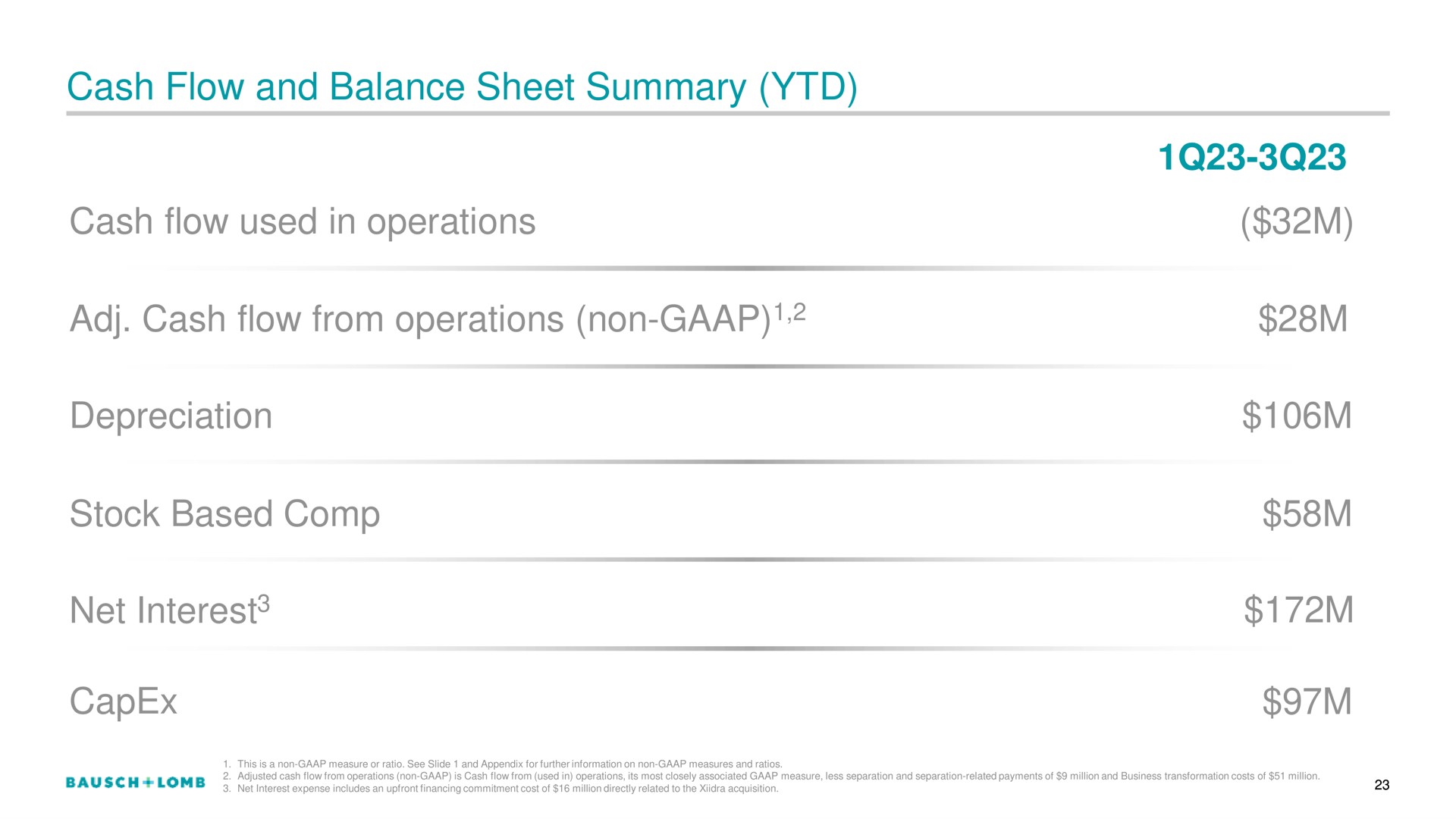 cash flow and balance sheet summary cash flow used in operations cash flow from operations non depreciation stock based net interest interest | Bausch+Lomb