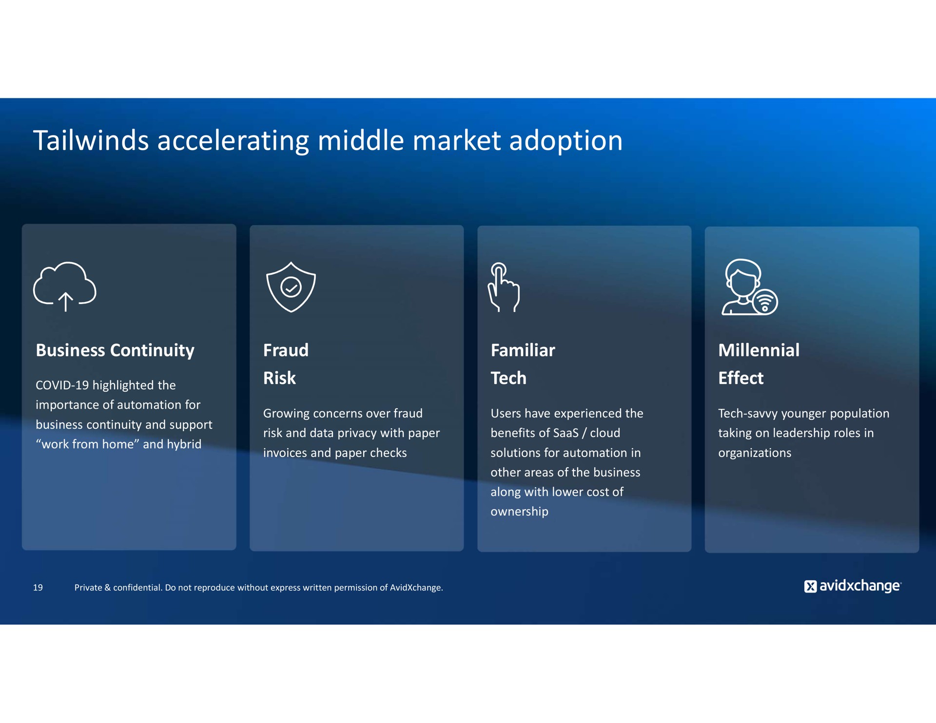 accelerating middle market adoption i | AvidXchange