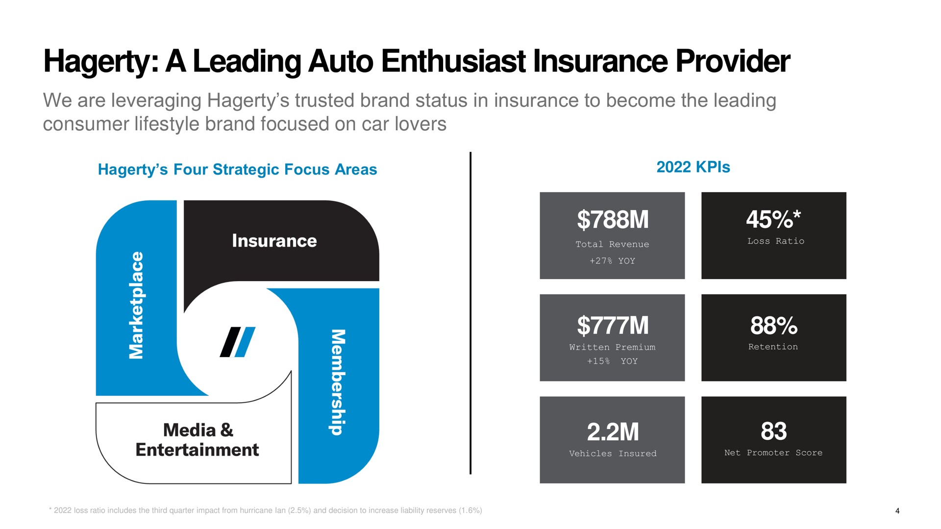 a leading auto enthusiast insurance provider | Hagerty