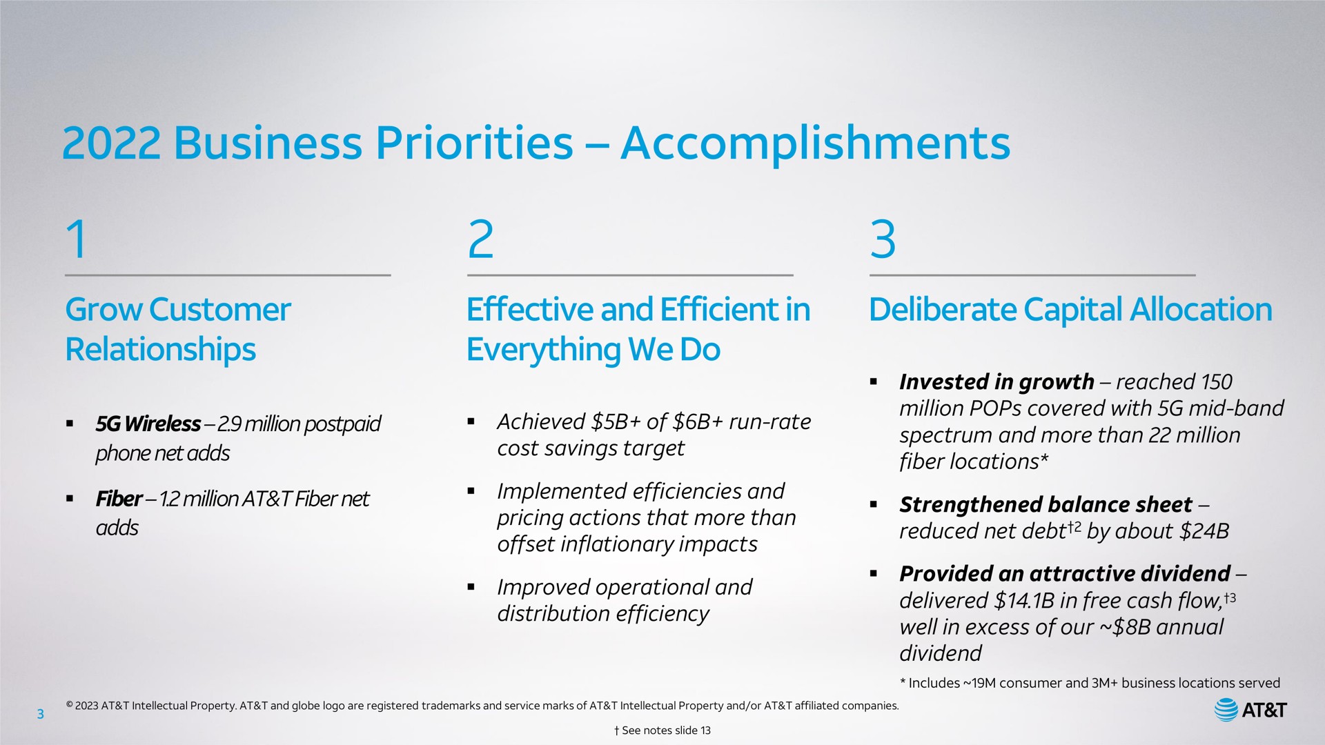 business priorities accomplishments grow customer relationships effective and efficient in everything we do wireless million postpaid achieved of run rate phone net adds cost savings target fiber million at fiber net adds implemented efficiencies and pricing actions that more than offset inflationary impacts improved operational and distribution efficiency deliberate capital allocation invested in growth reached million pops covered with mid band spectrum and more than million fiber locations strengthened balance sheet reduced net debt by about provided an attractive dividend delivered in free cash flow well in excess of our annual dividend elds me eke mull | AT&T