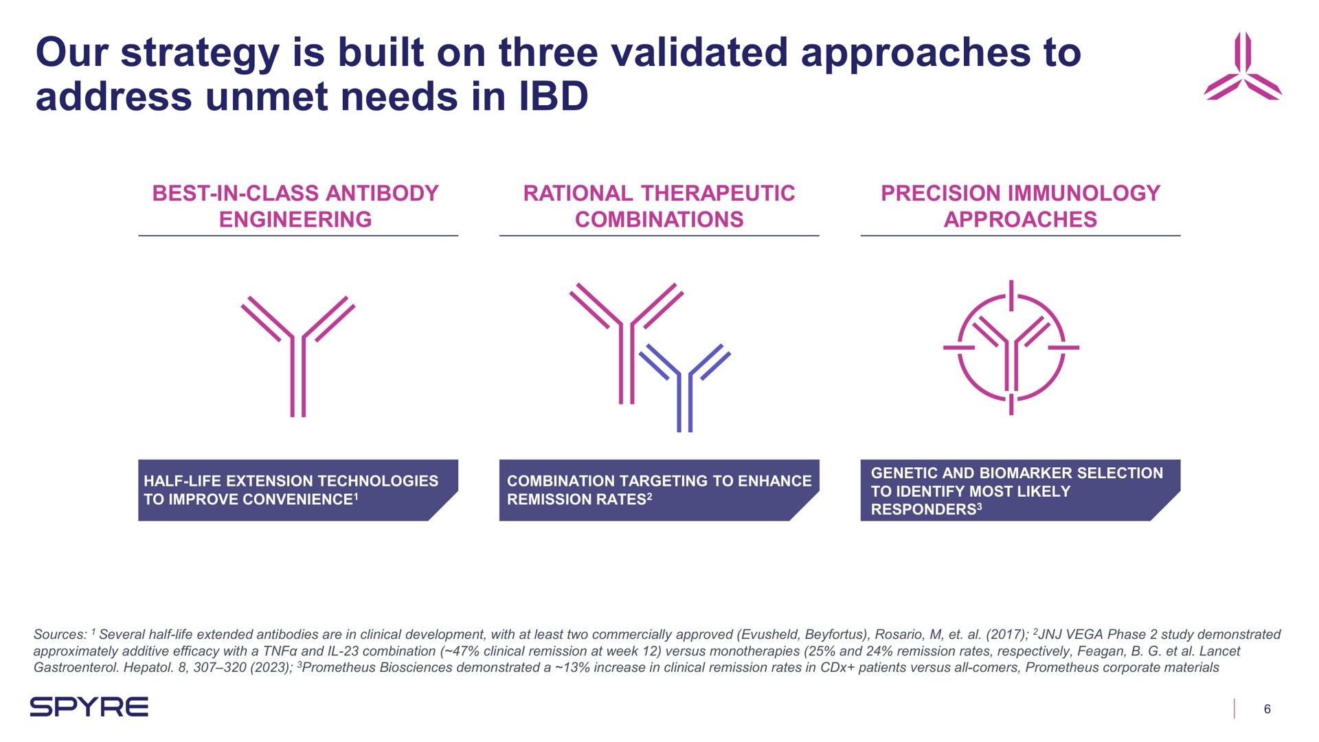our strategy is built on three validated approaches to address unmet needs in | Aeglea BioTherapeutics