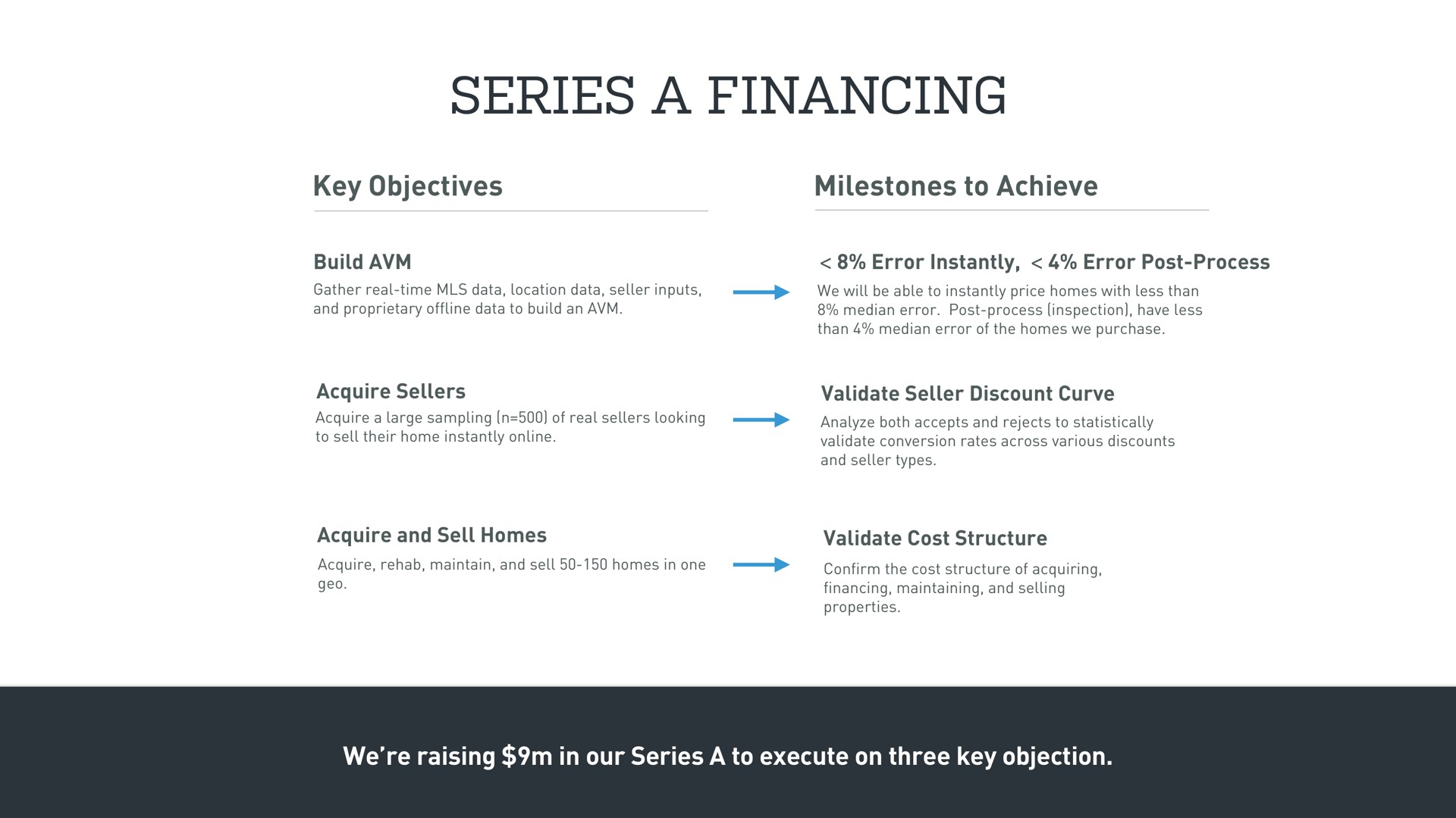 series a financing | Opendoor
