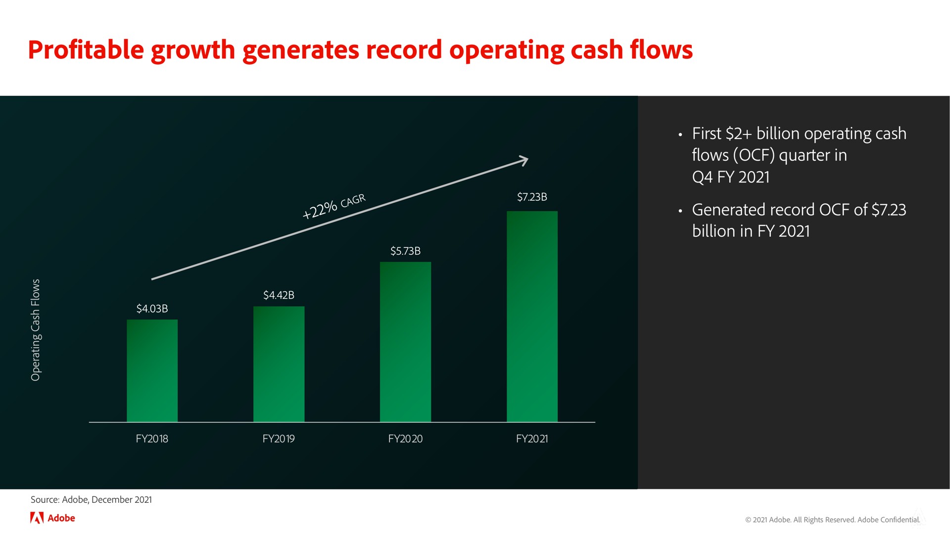 profitable growth generates record operating cash flows | Adobe