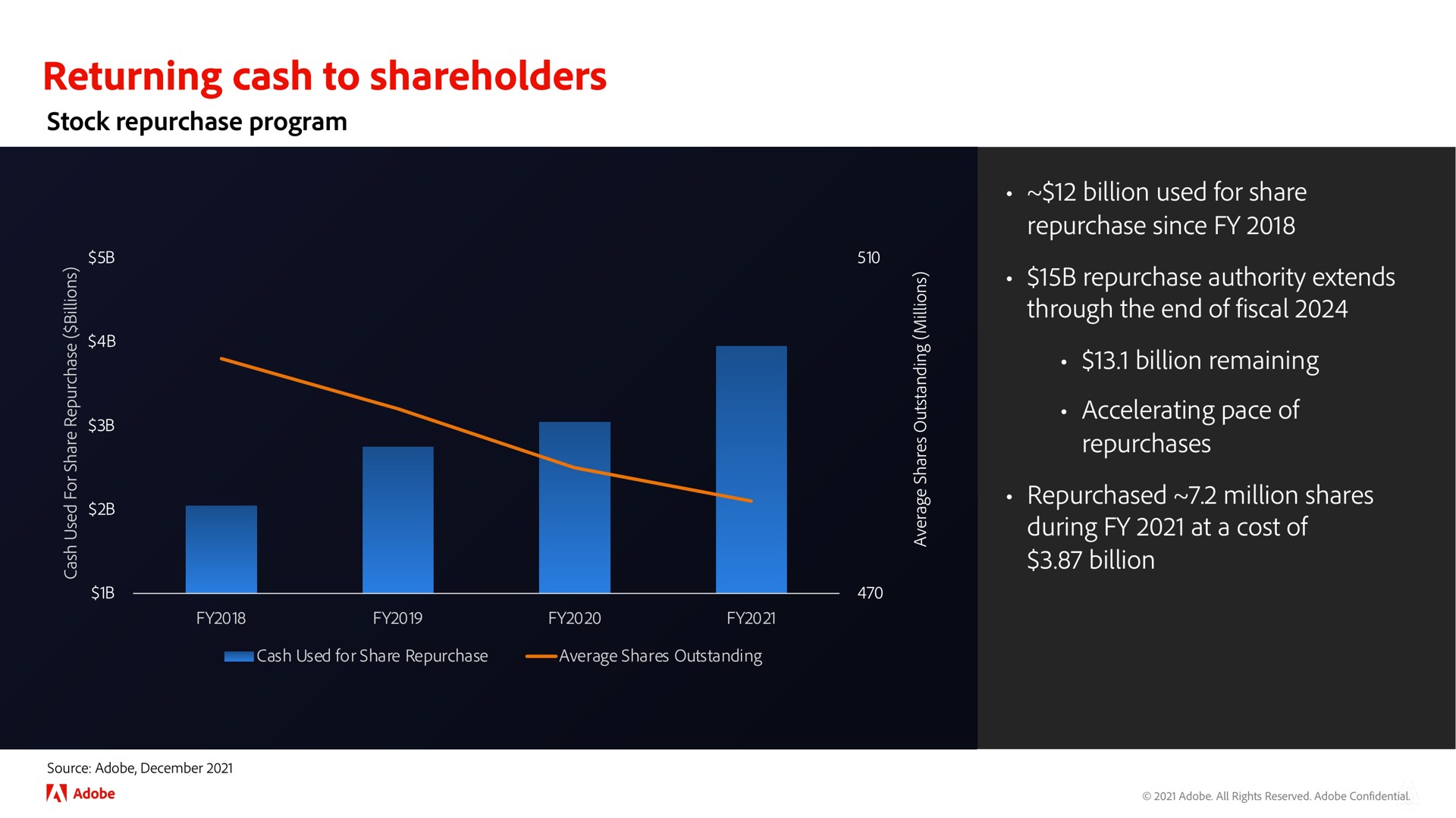 returning cash to shareholders | Adobe