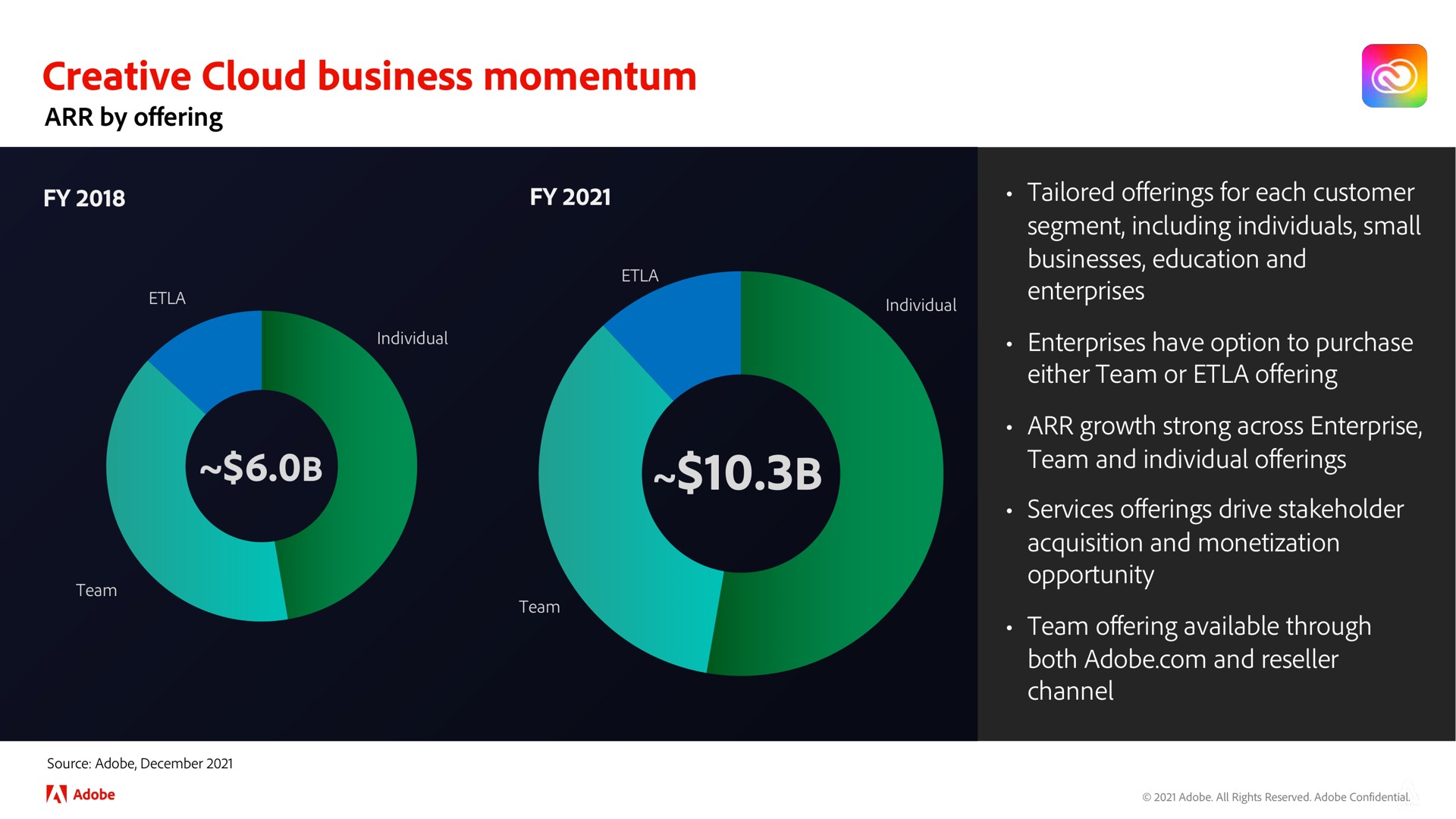 creative cloud business momentum | Adobe