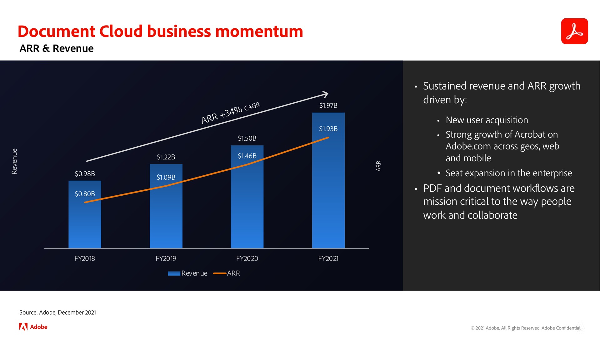document cloud business momentum | Adobe
