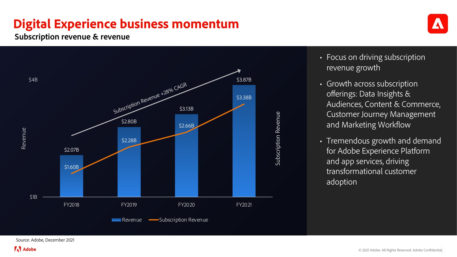 digital experience business momentum | Adobe