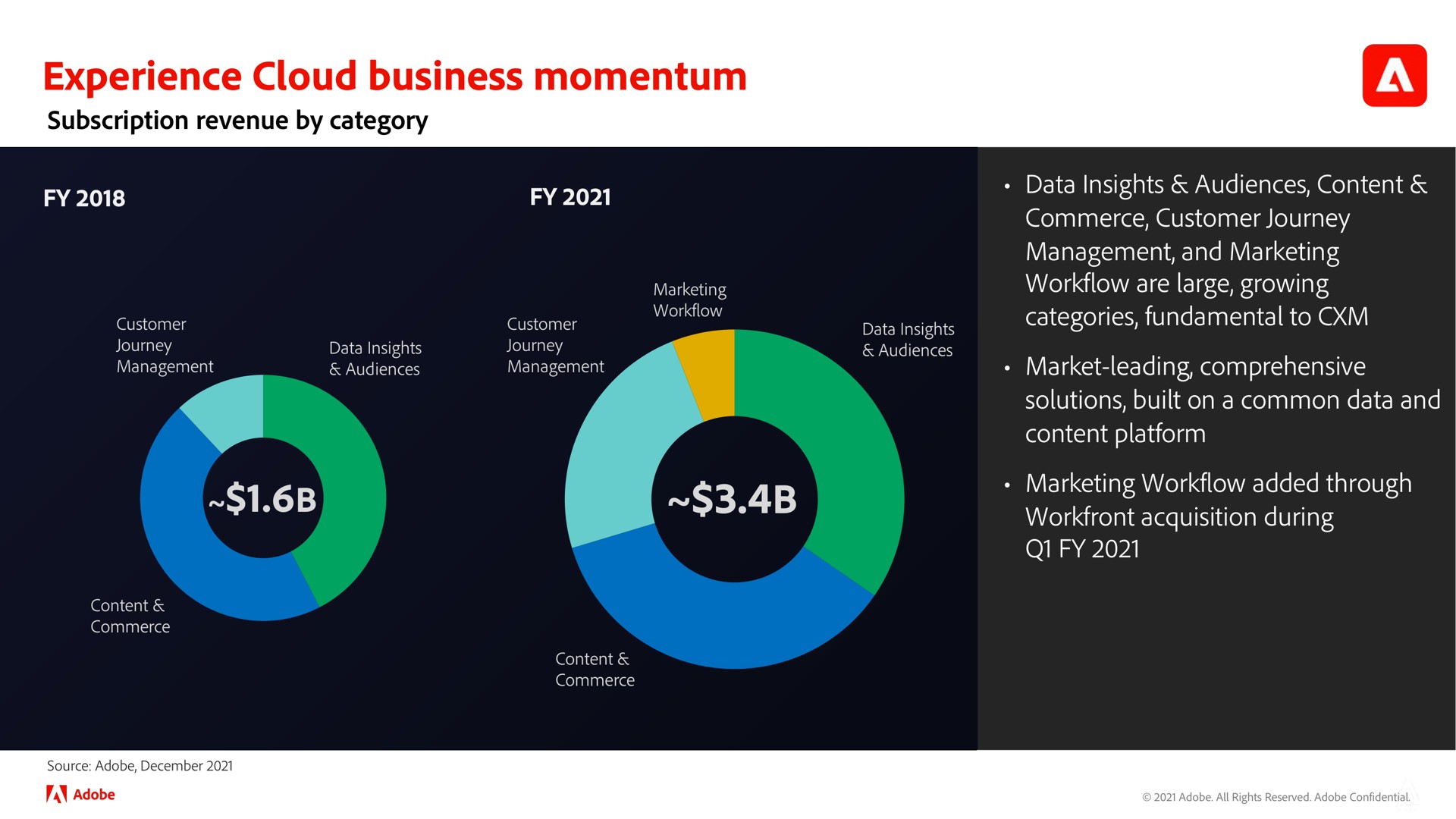 experience cloud business momentum | Adobe