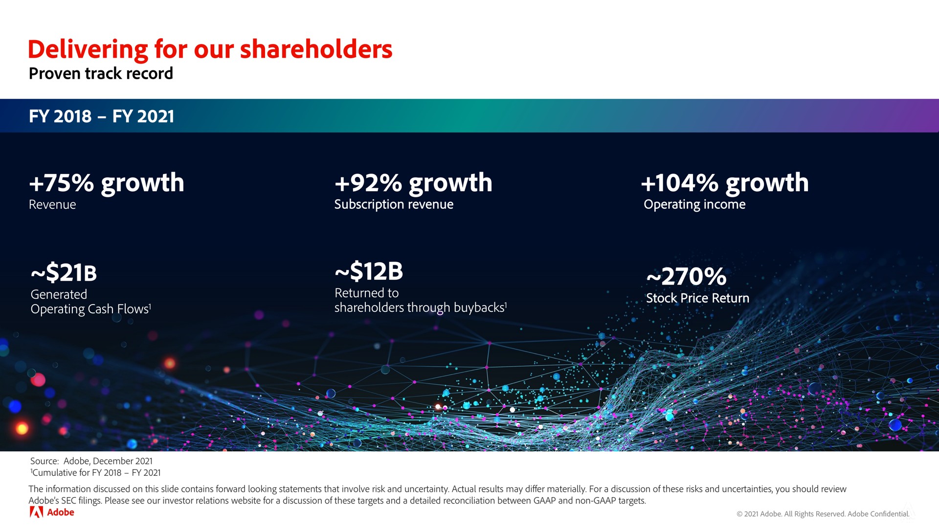 delivering for our shareholders growth growth growth pee | Adobe