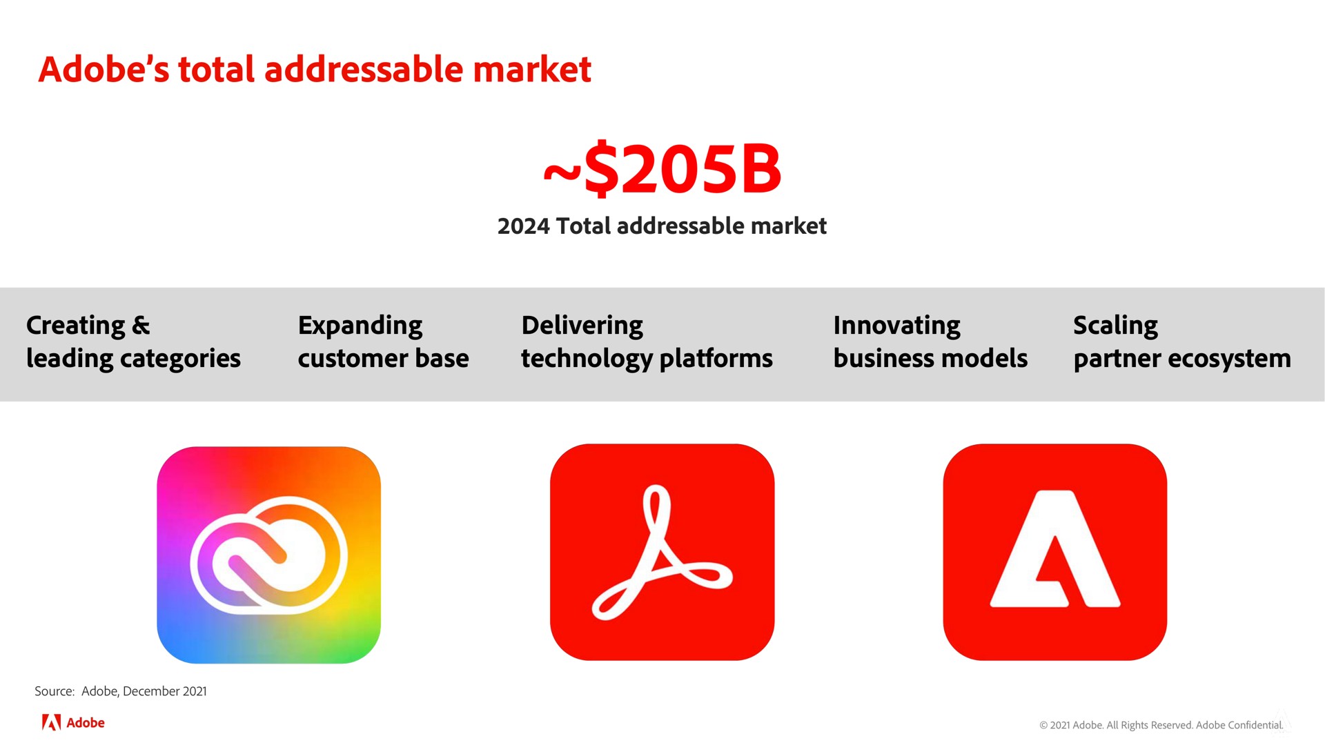 adobe total market | Adobe