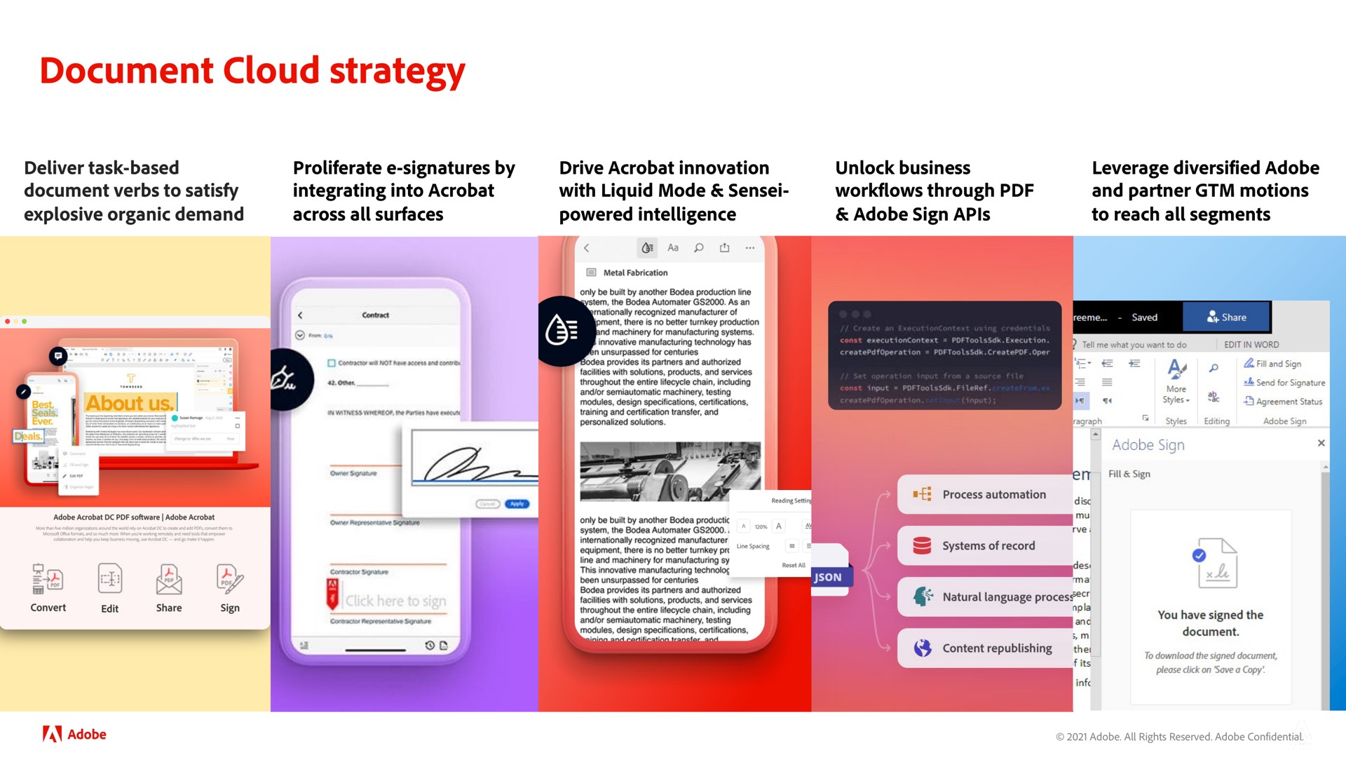 document cloud strategy | Adobe