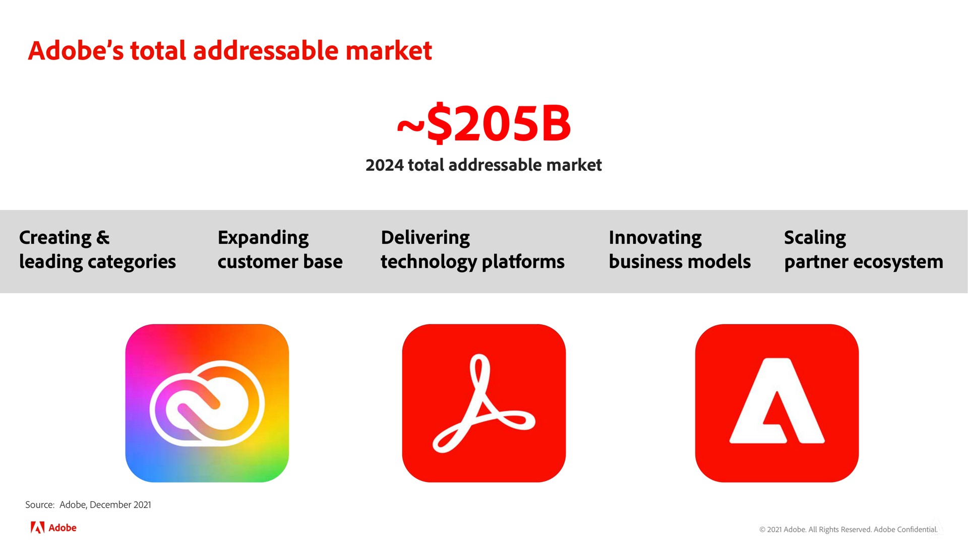 adobe total market | Adobe