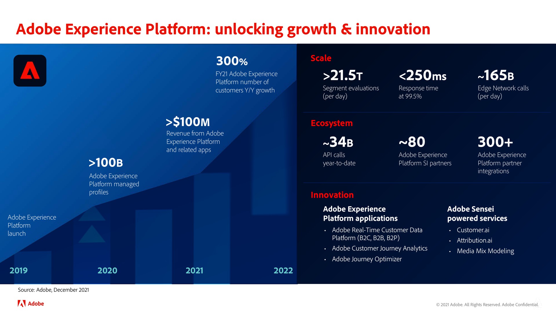 adobe experience platform unlocking growth innovation do | Adobe
