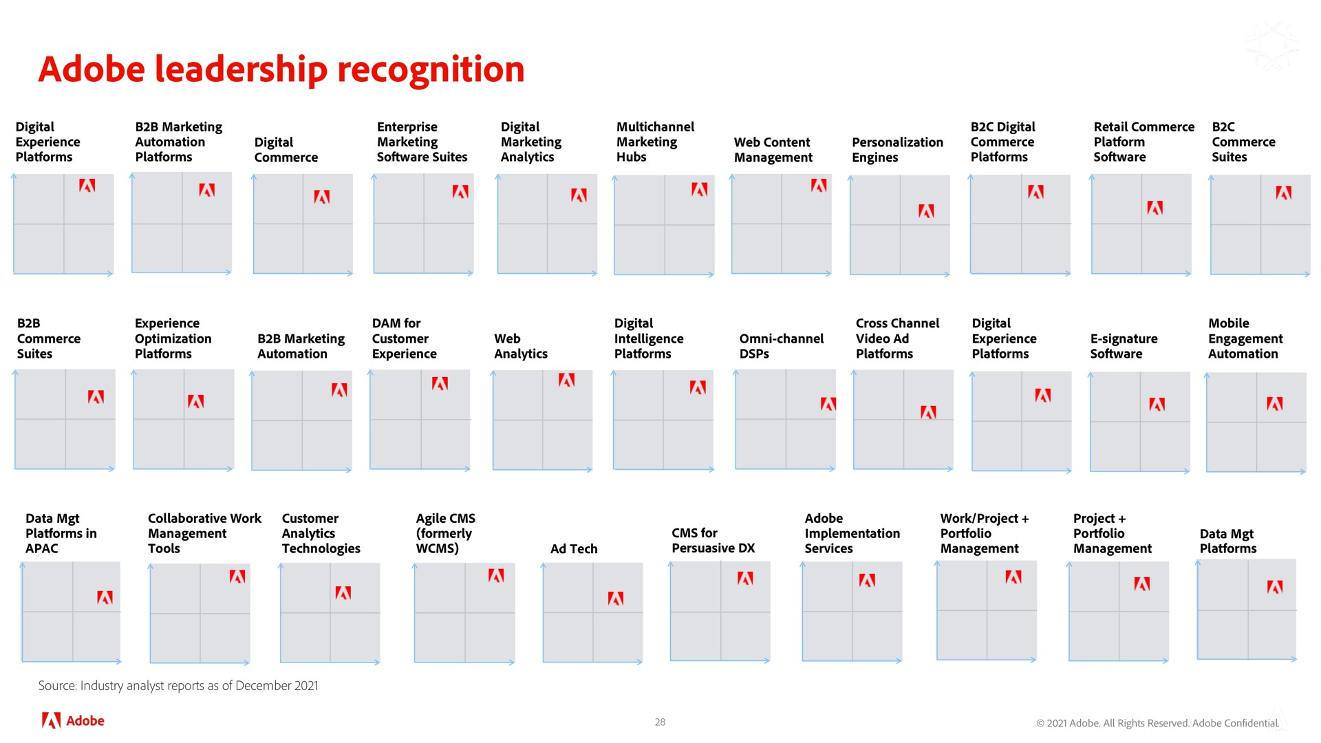 adobe leadership recognition | Adobe