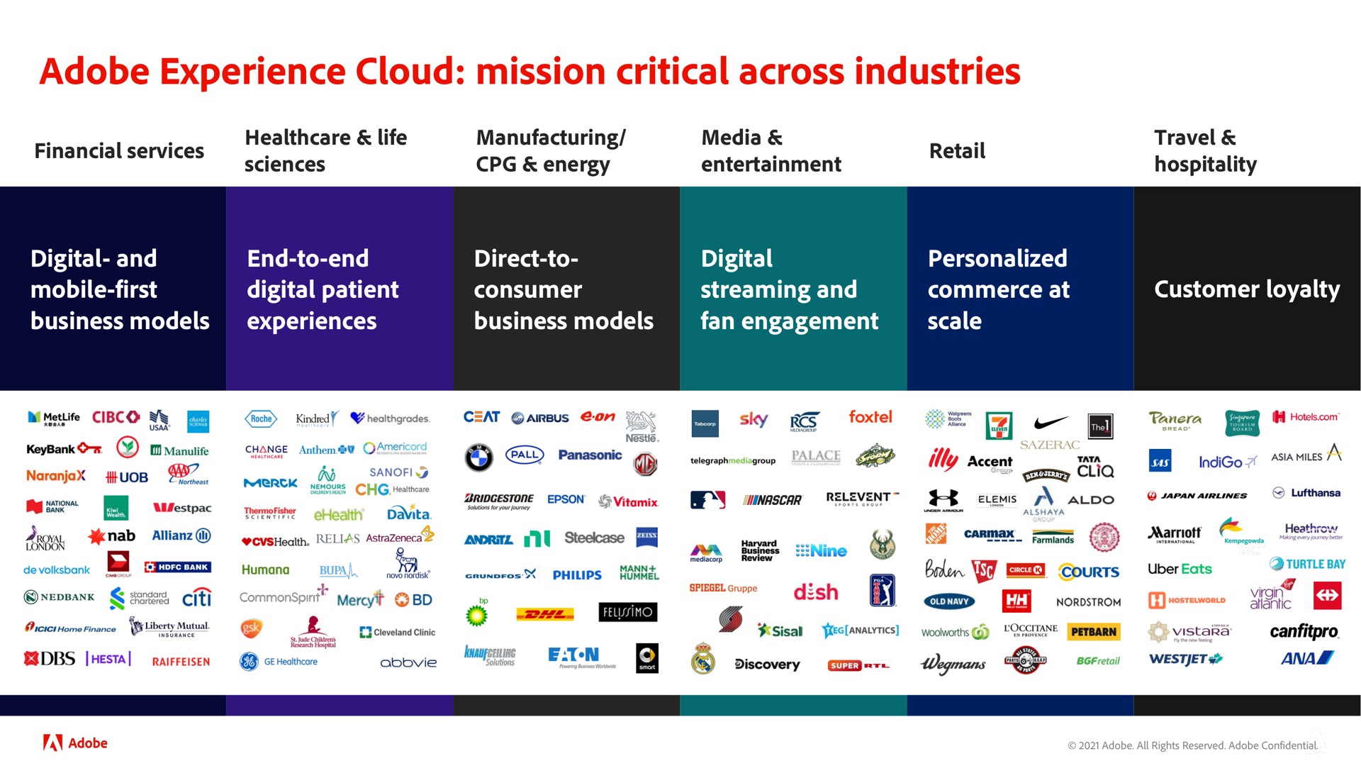 adobe experience cloud mission critical across industries wote | Adobe