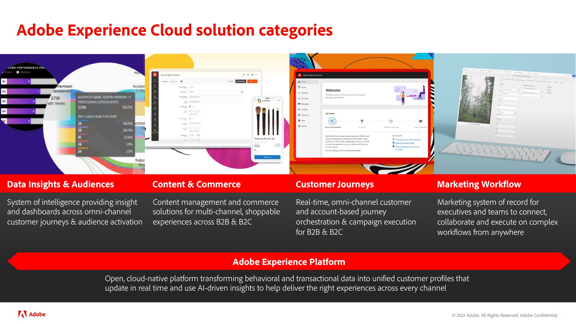 adobe experience cloud solution categories | Adobe