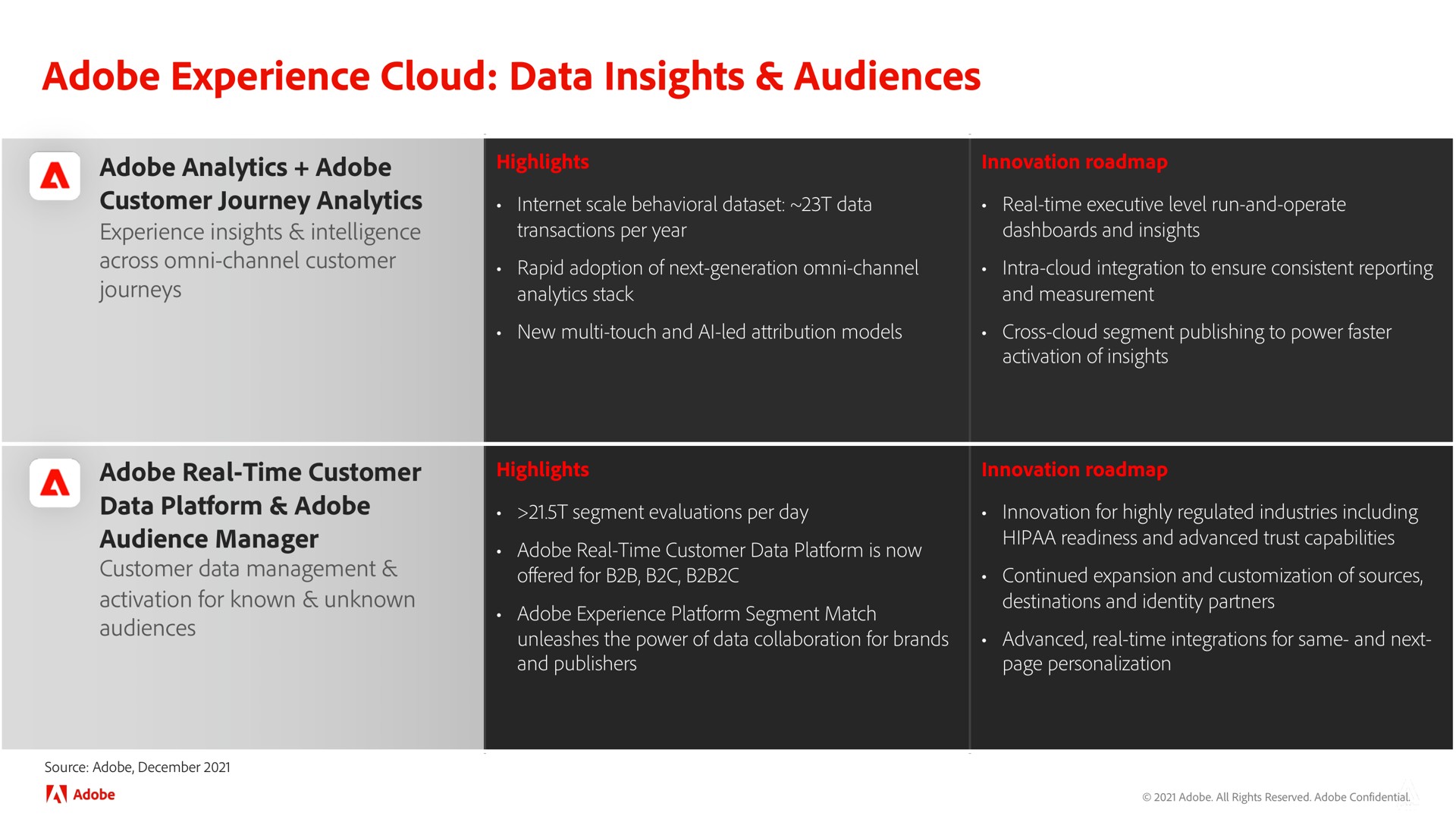 adobe experience cloud data insights audiences | Adobe