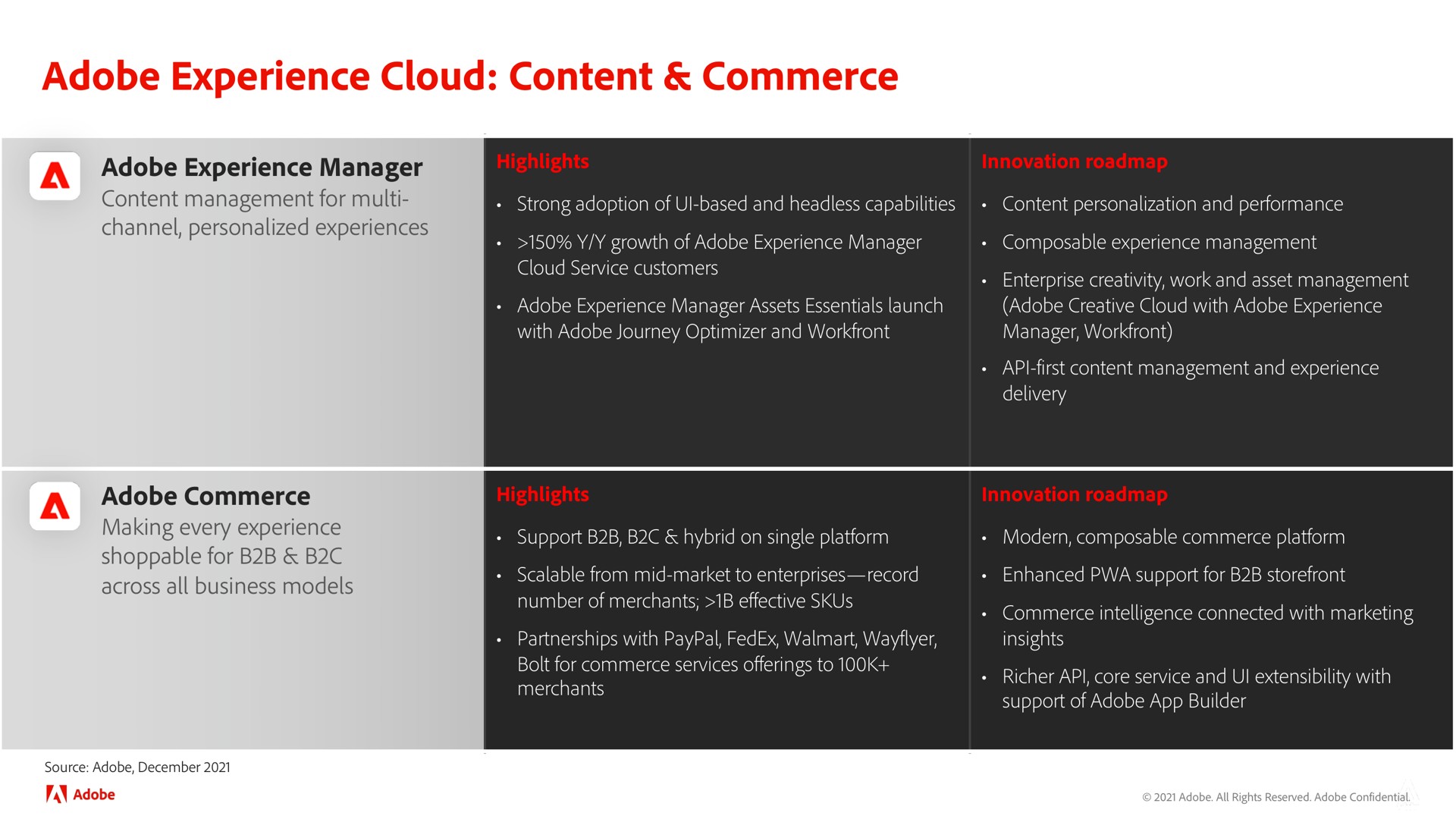 adobe experience cloud content commerce | Adobe
