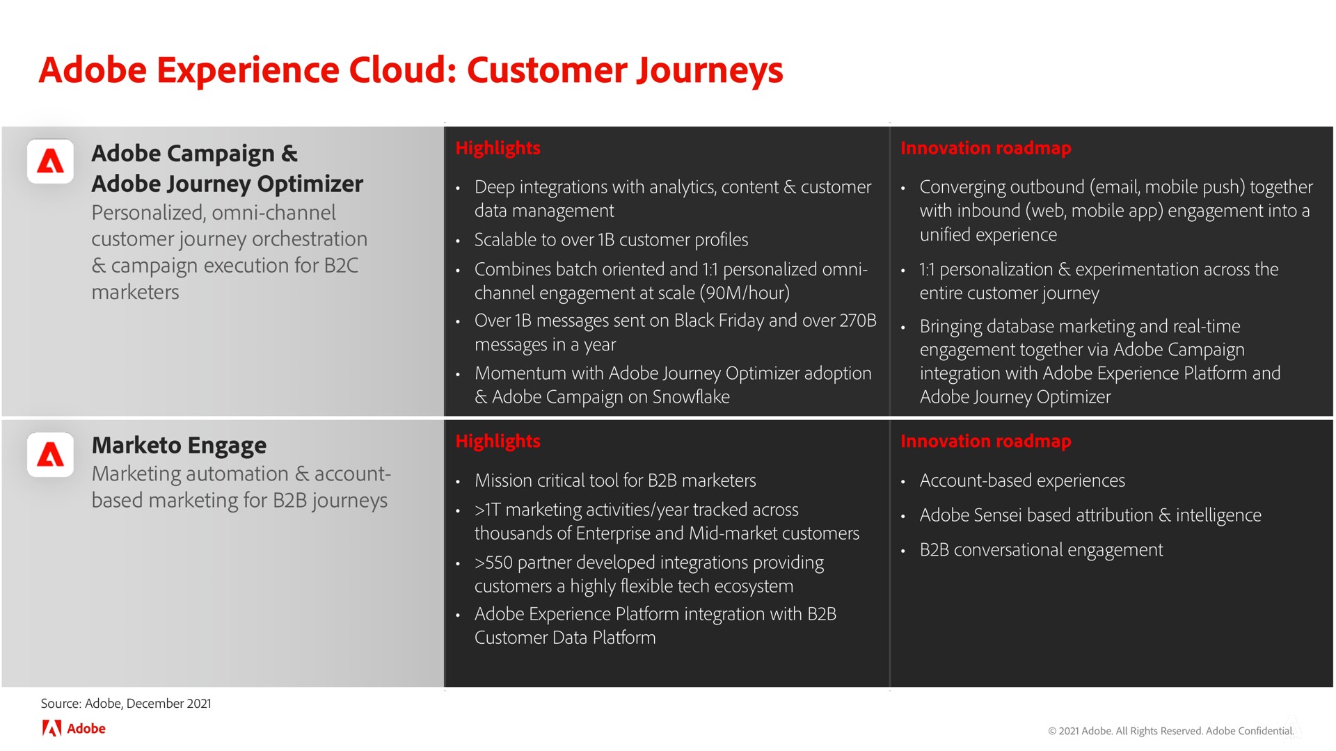adobe experience cloud customer journeys | Adobe