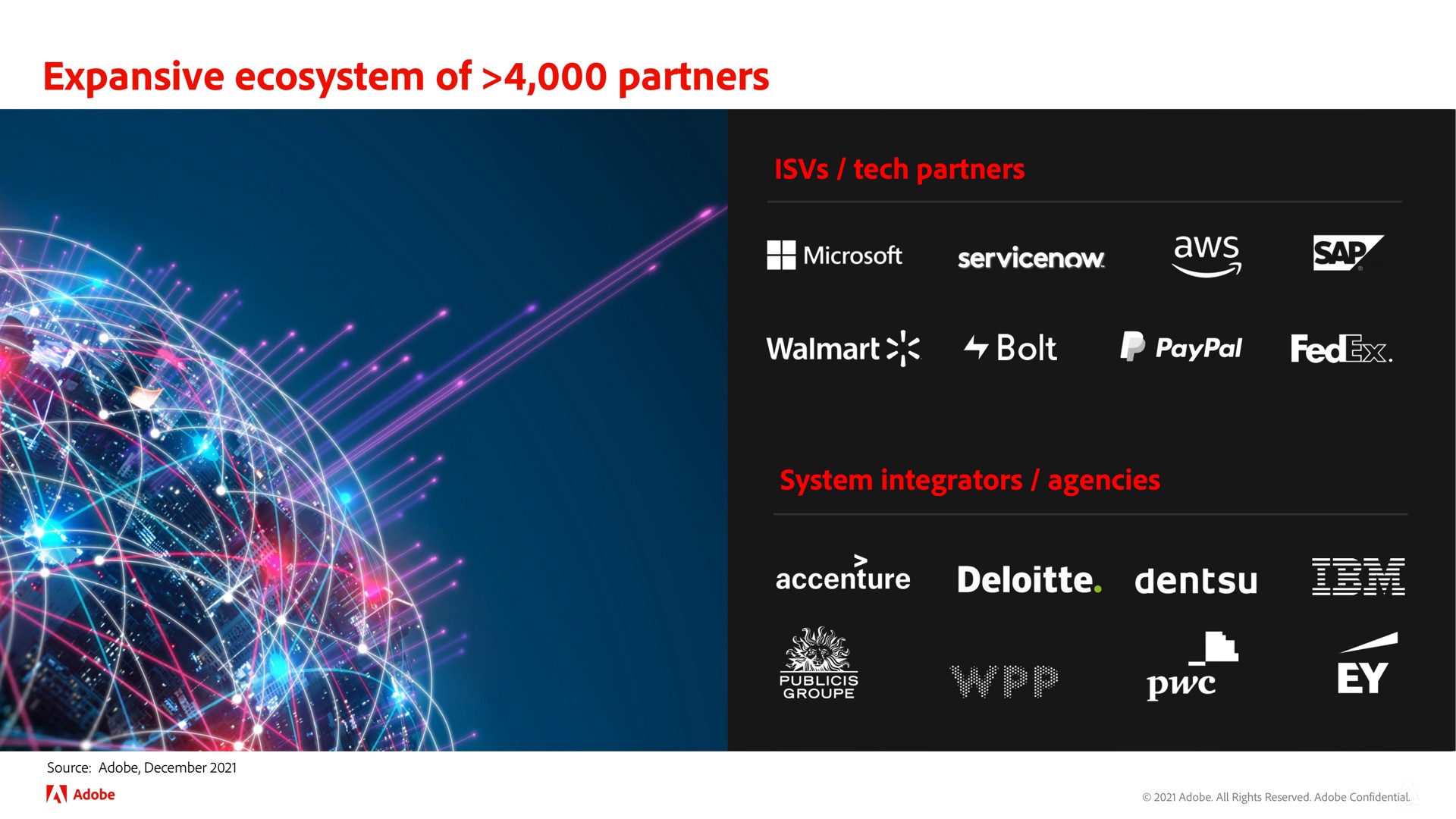 expansive ecosystem of partners wee eas ink | Adobe