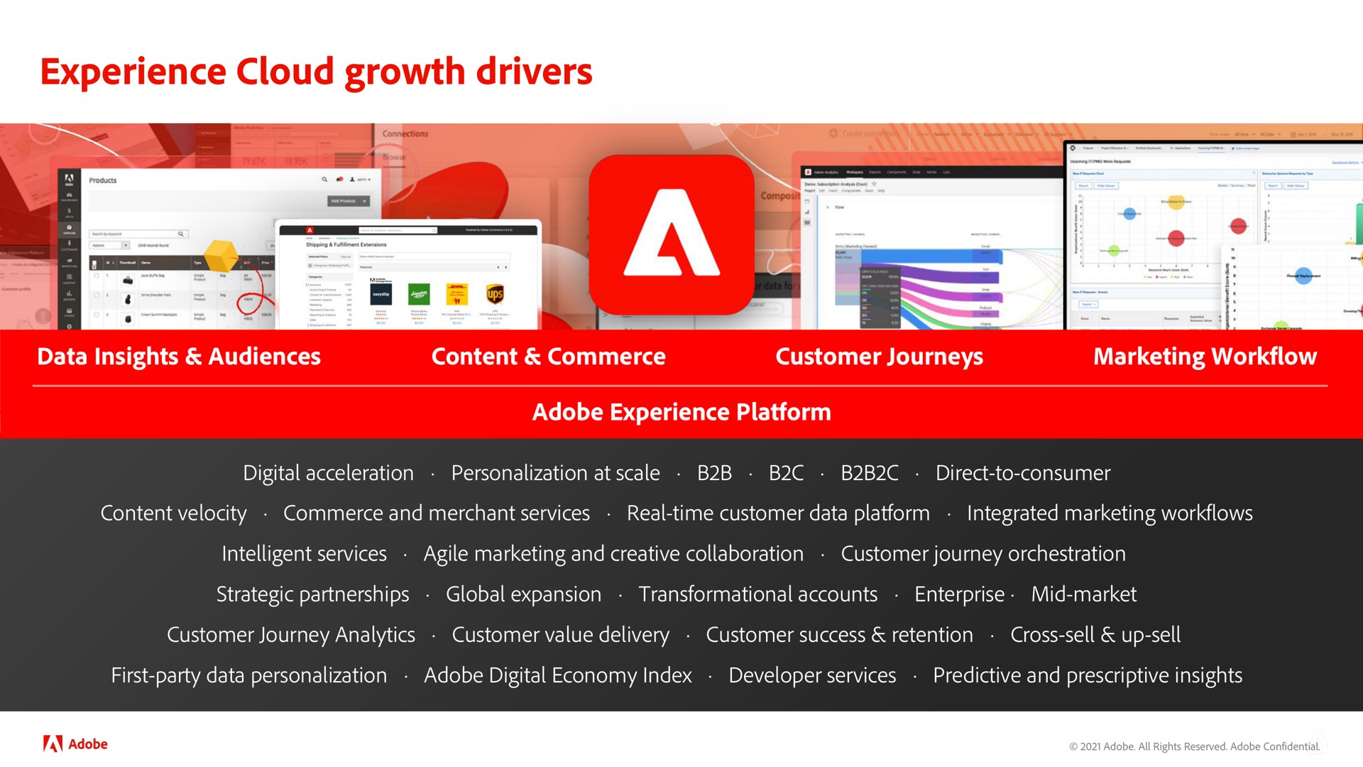 experience cloud growth drivers | Adobe