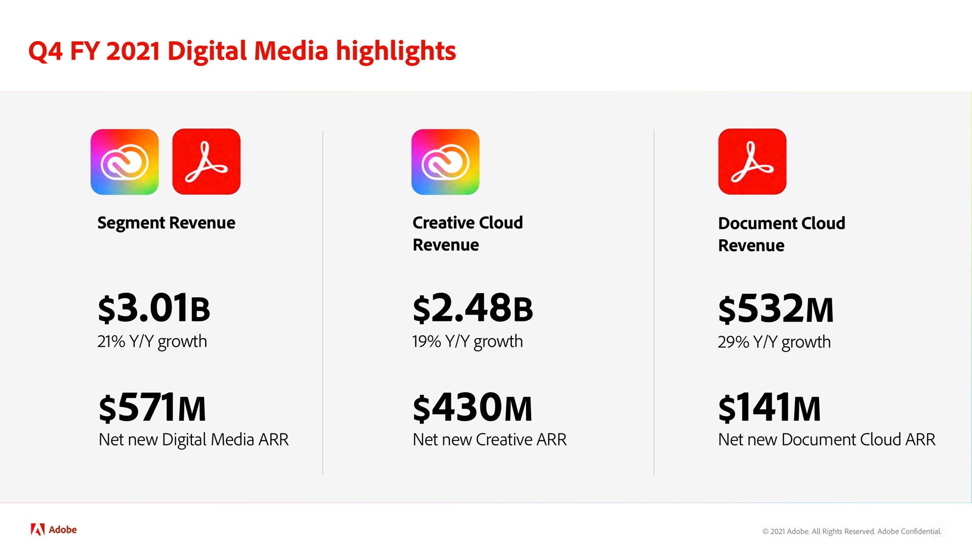 digital media highlights | Adobe