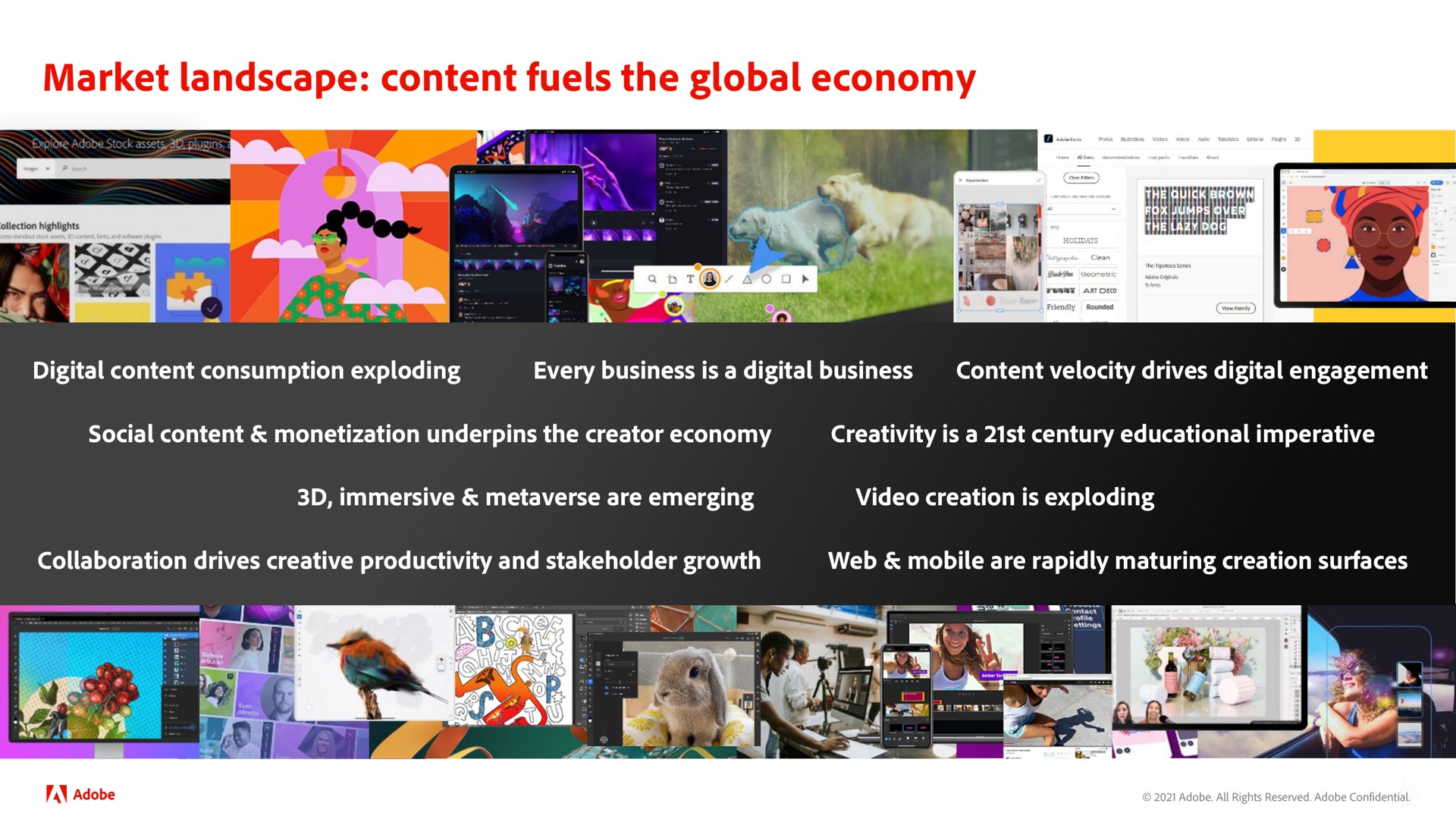 market landscape content fuels the global economy as | Adobe